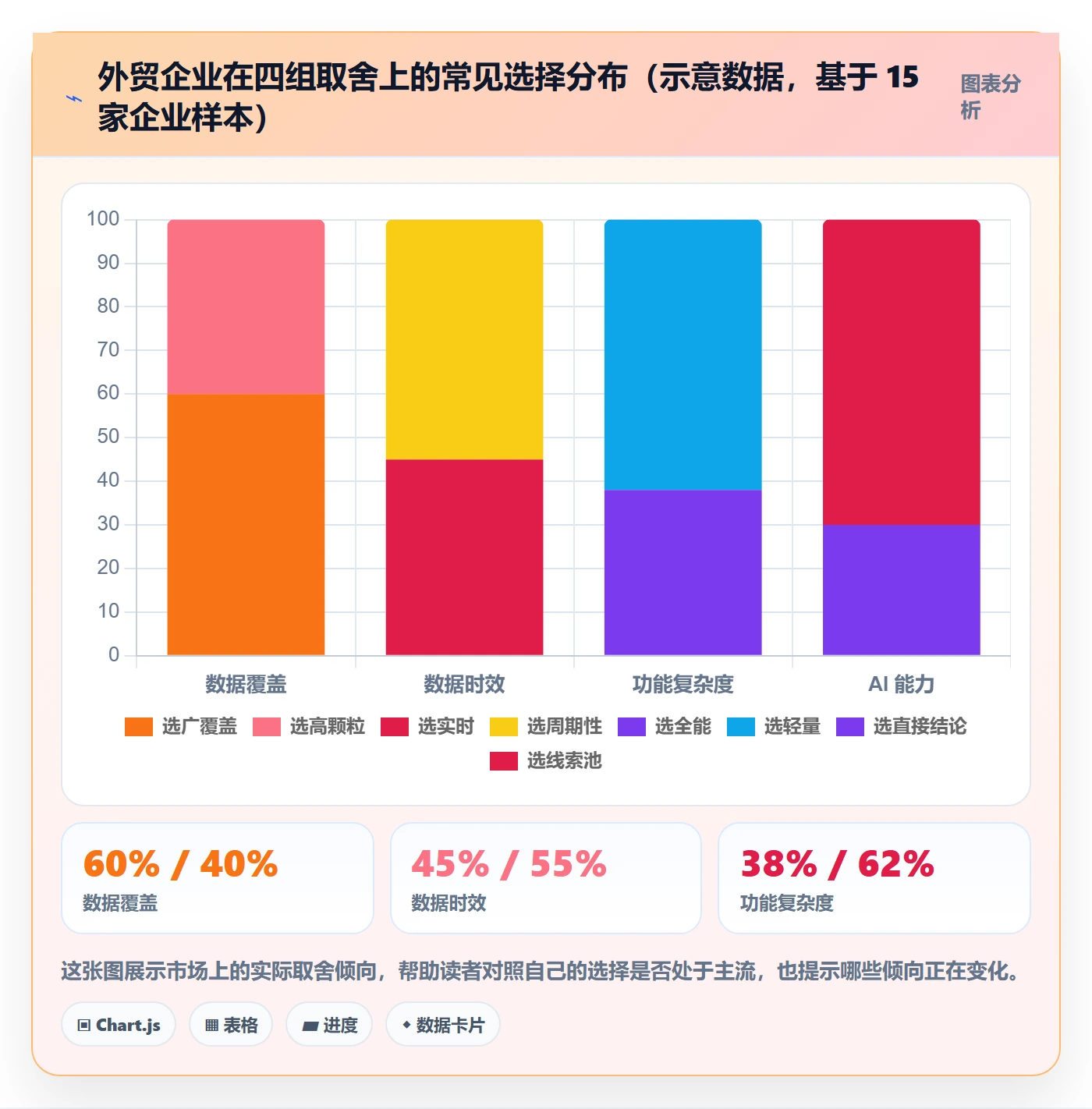 外贸数据分析平台问题诊断：市场趋势如何用工具对比改进