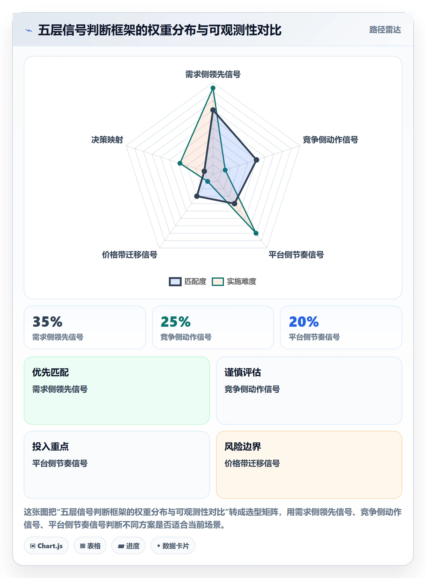 商品分析决策指南：用旺季准备判断销量趋势方案