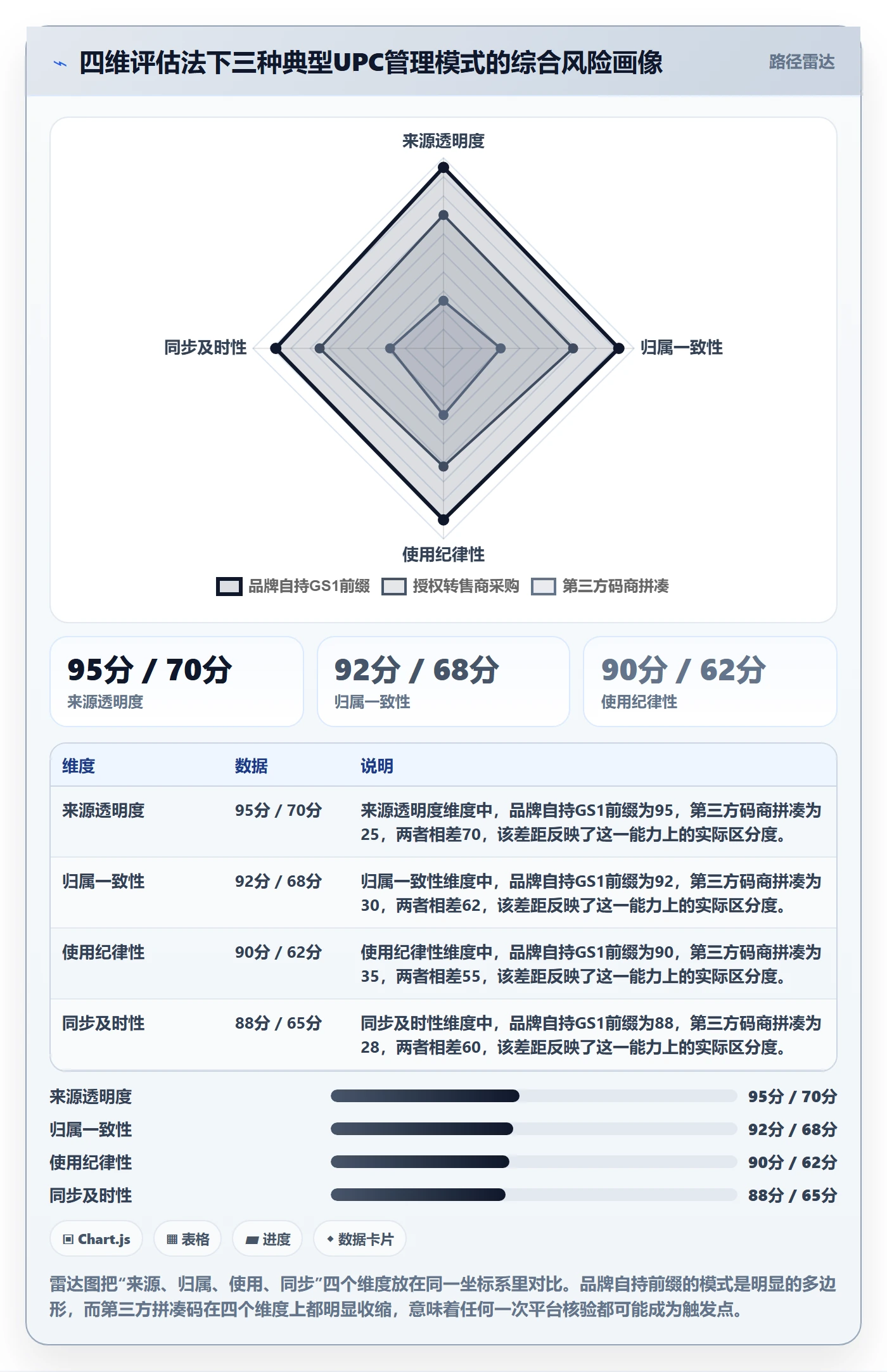 UPC码优化清单：合规风险与平台规则的关键动作