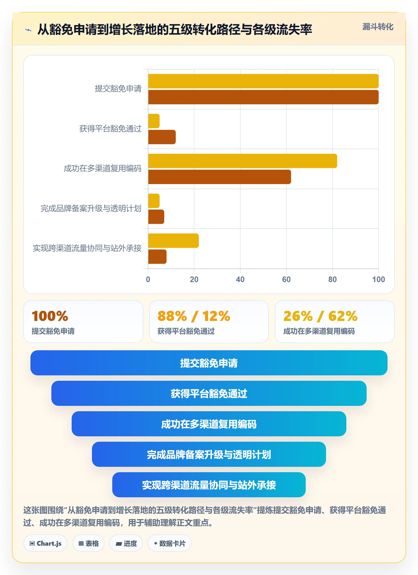 UPC码改造重点：从豁免申请推进增长策略