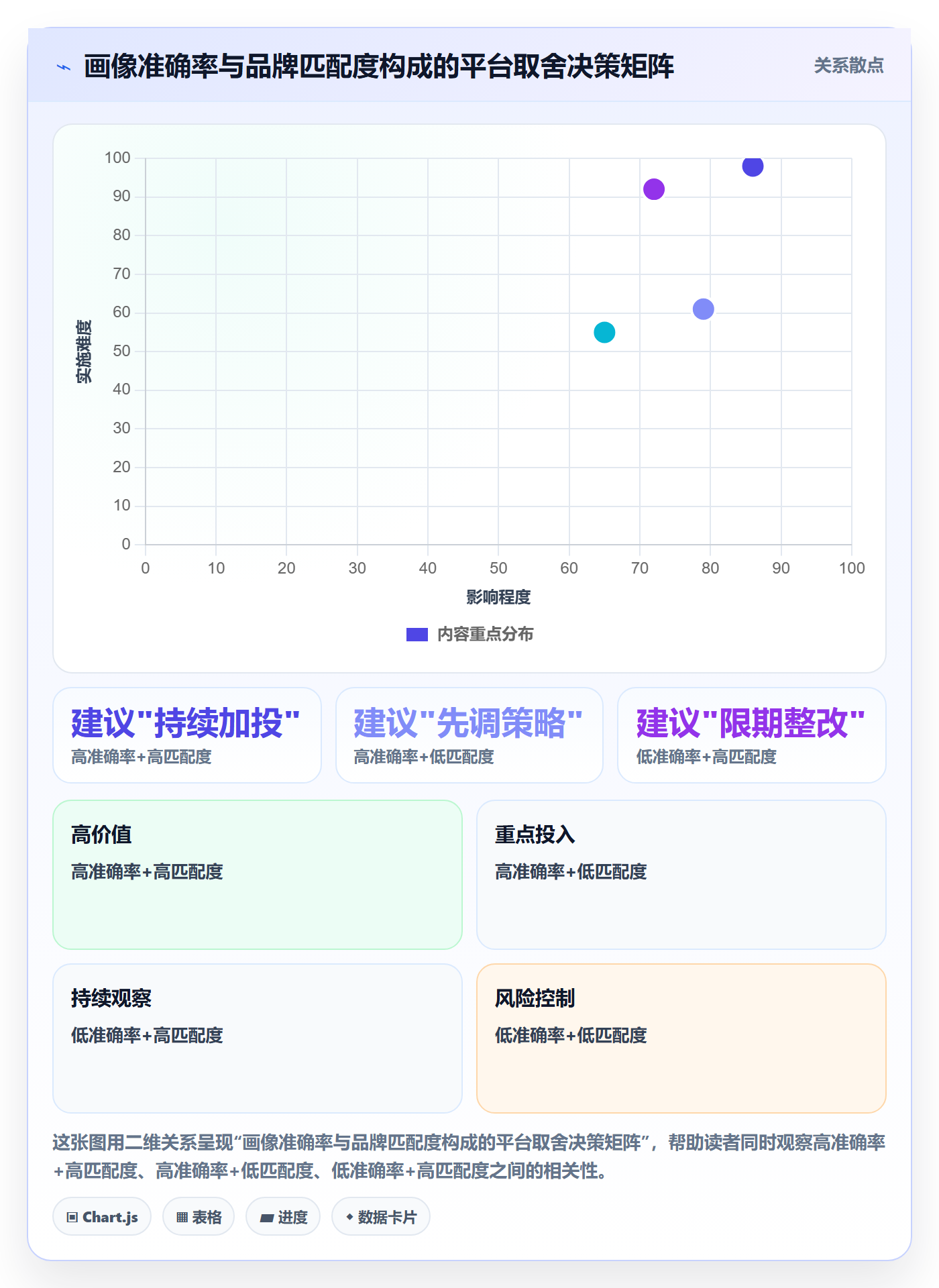 外贸数据分析平台避坑指南：客户画像环节的品牌建设要注意什么