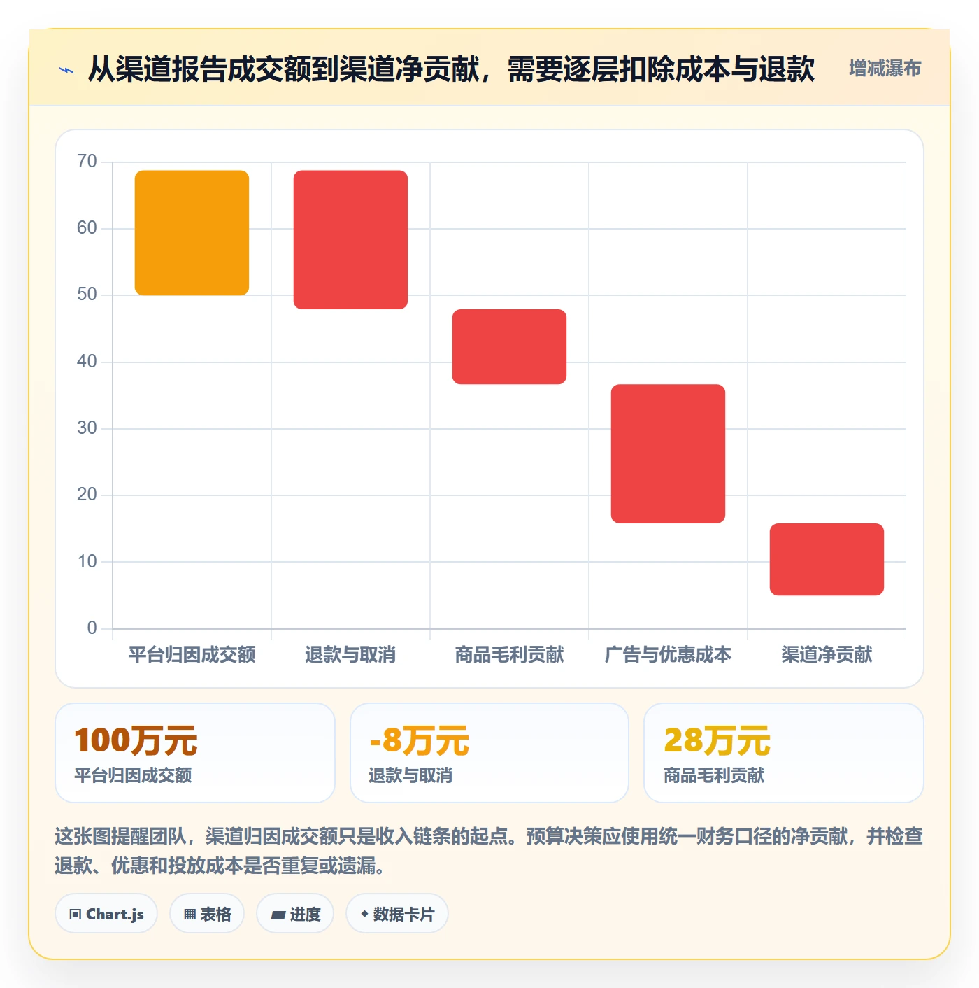 电商数据查询网站问题诊断：流量分析如何用进阶玩法改进