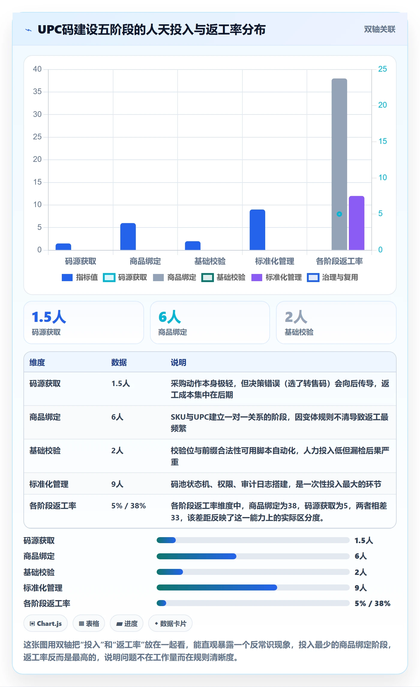 UPC码建设路线：从商品绑定到标准化管理分几步