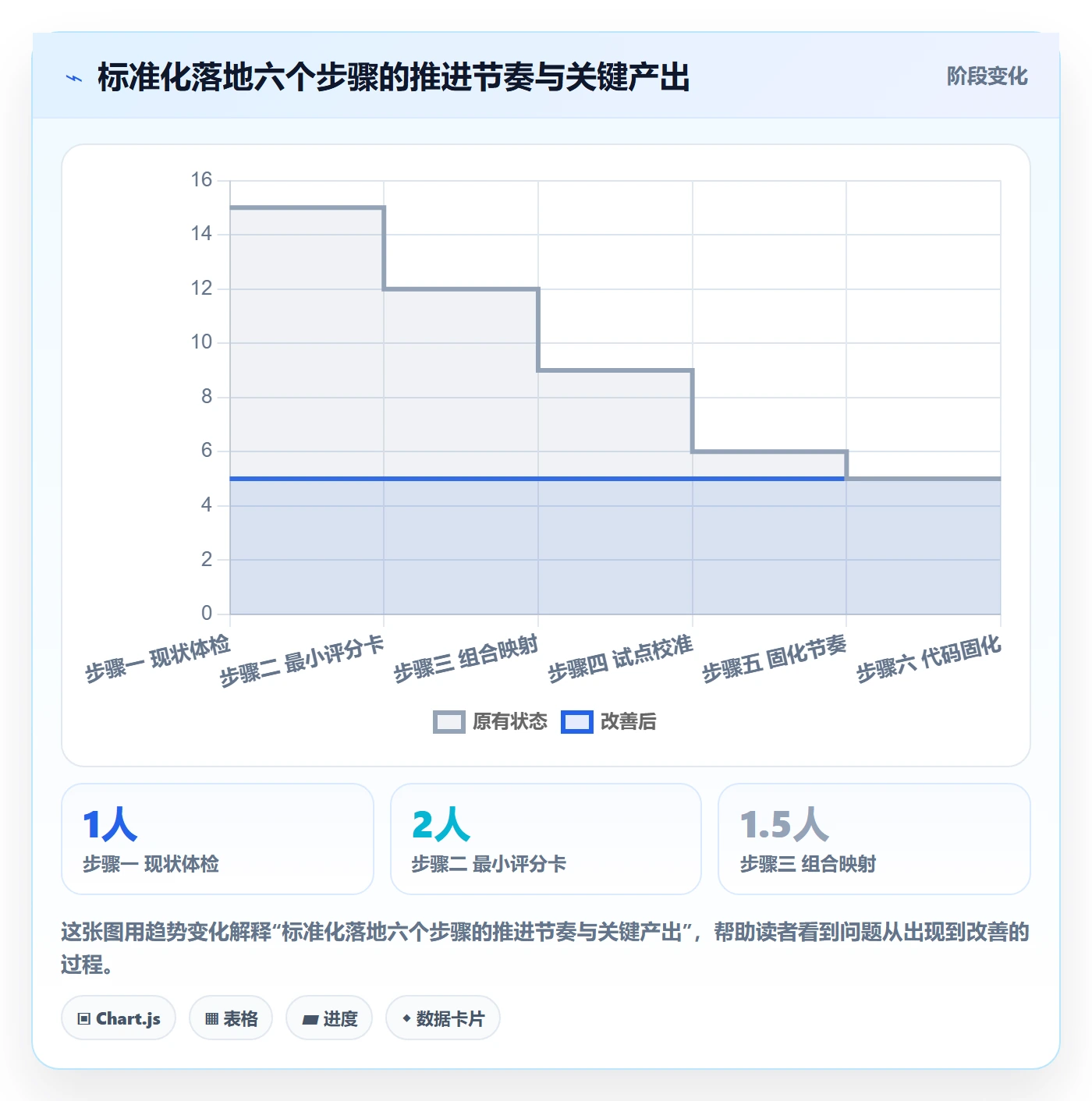 商品分析决策指南：用标准化管理判断组合优化方案