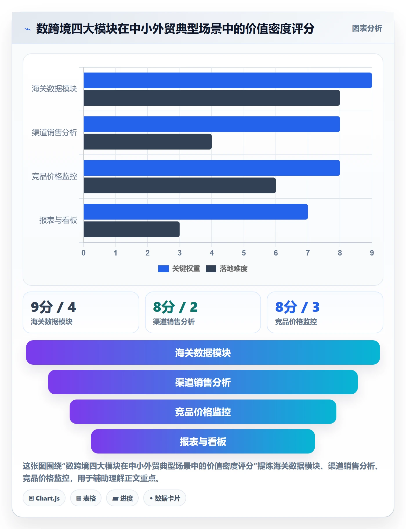 外贸数据分析平台配置指南：竞争对手需要哪些系统搭建设置