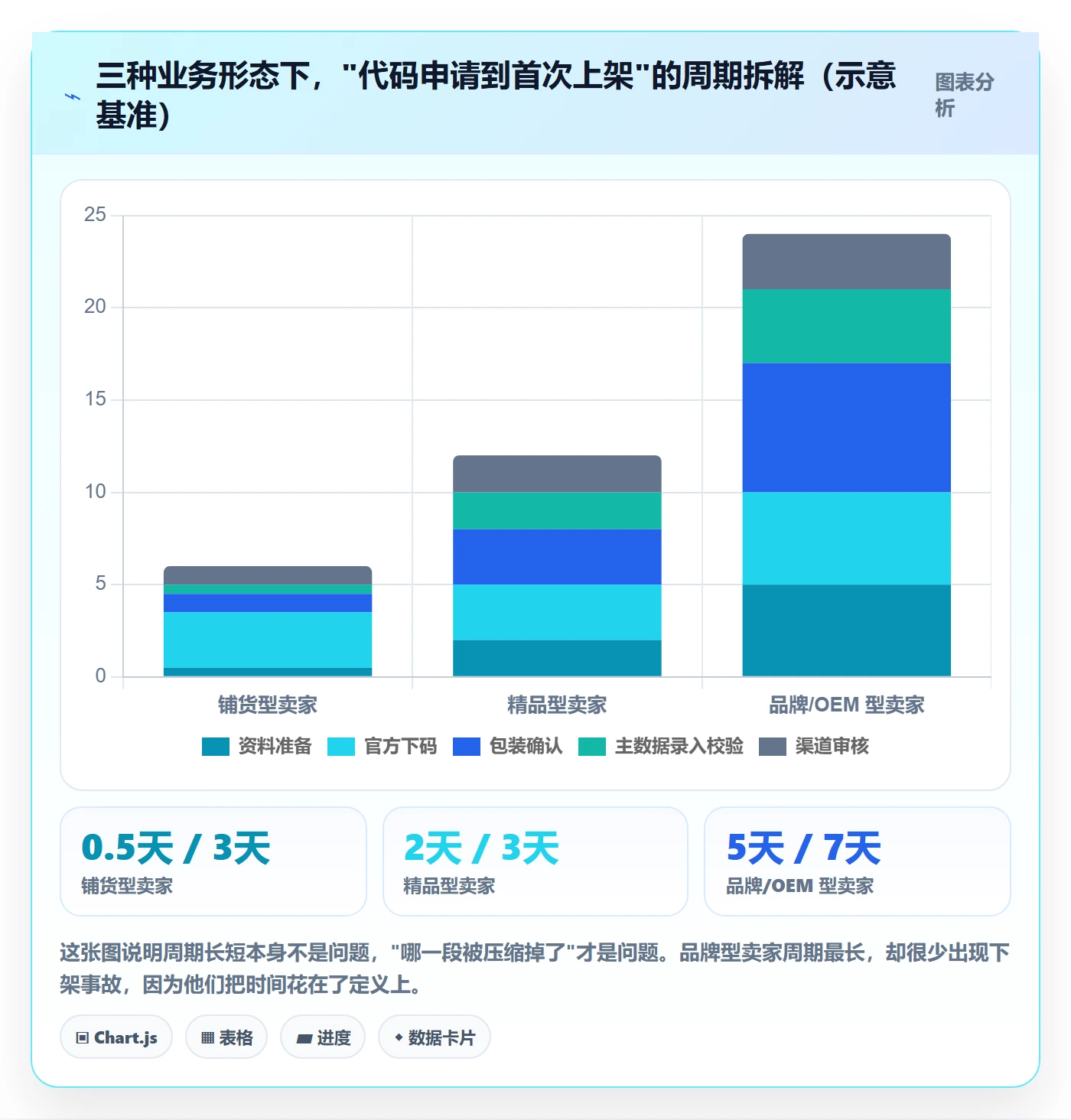 UPC码执行标准：代码申请环节如何体现供应链协同