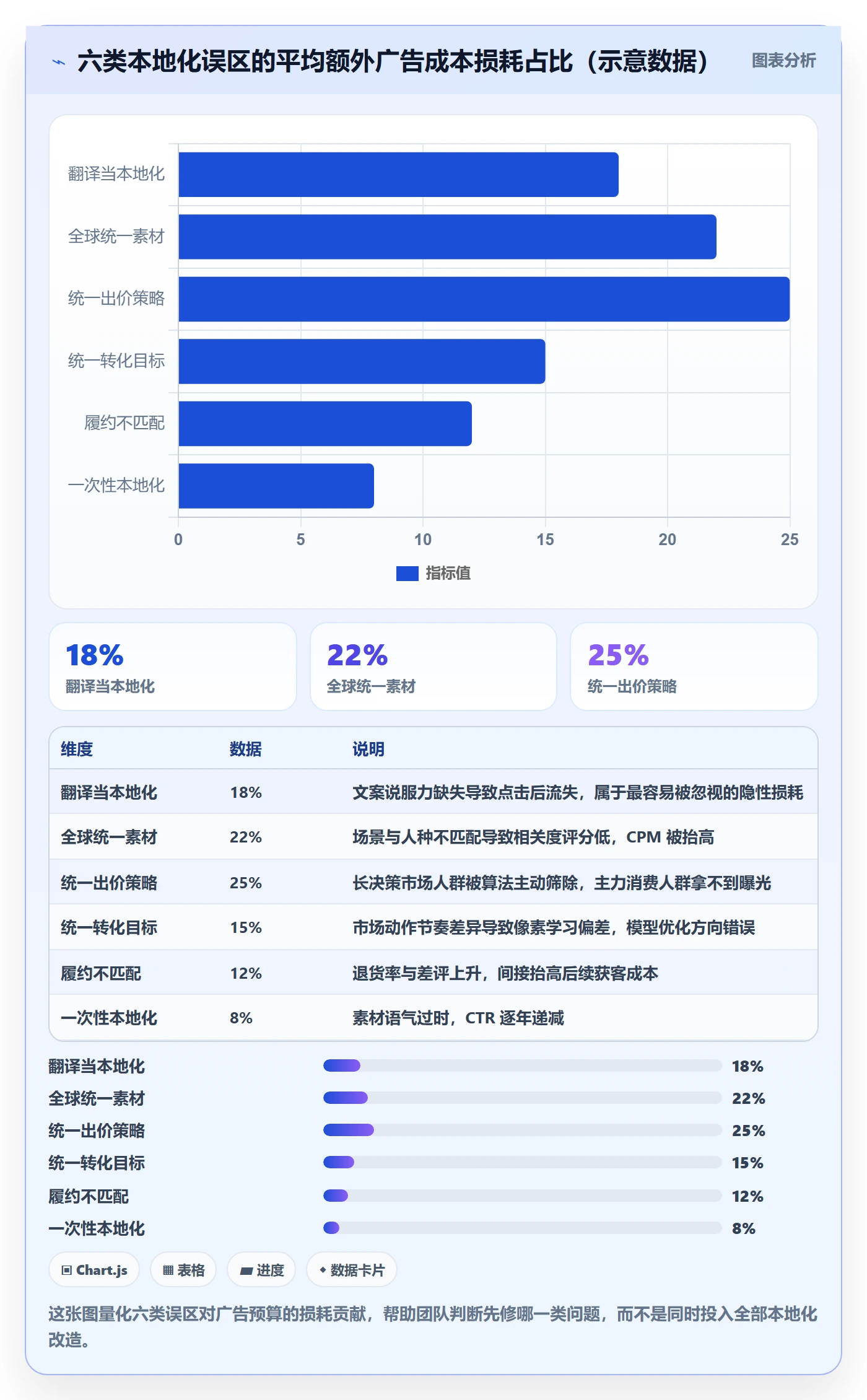 跨境电商运营管理要点：广告投放的本地化运营如何设计