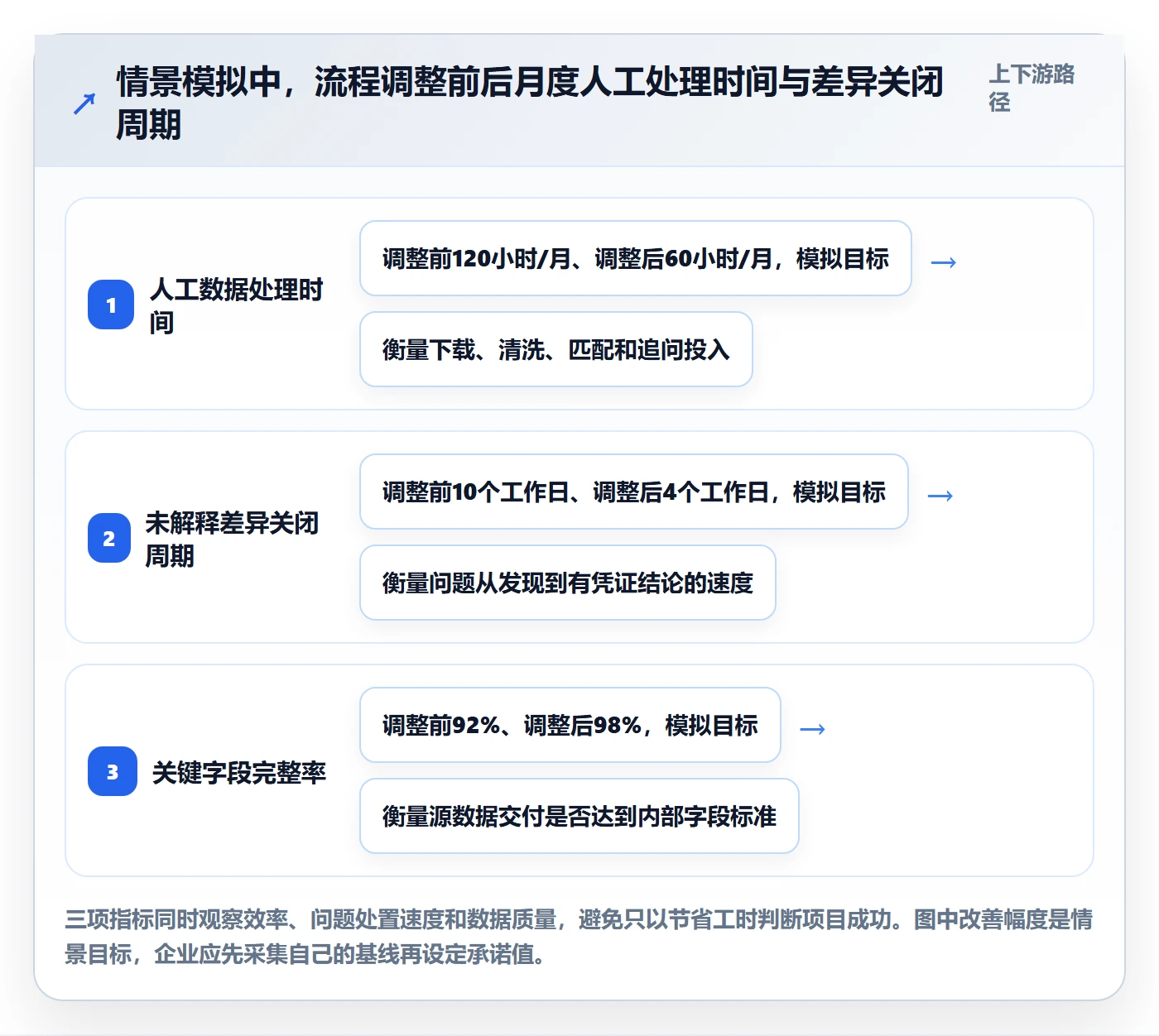 跨境电商基础课：税务合规相关的团队协同一次讲透