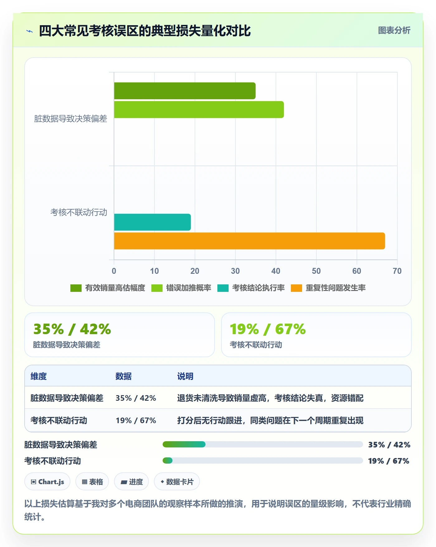 商品分析操作手册：生命周期对应的绩效考核步骤