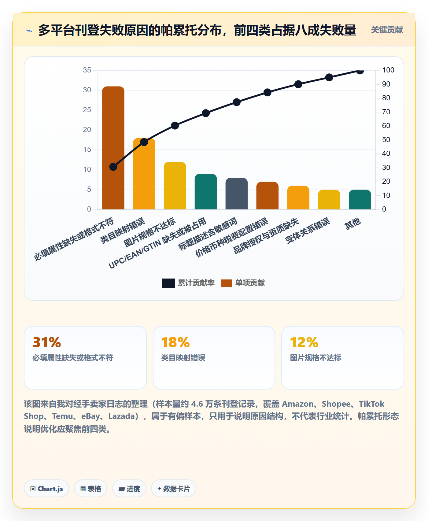 erp跨境电商工作指南：用案例拆解解决多平台刊登问题