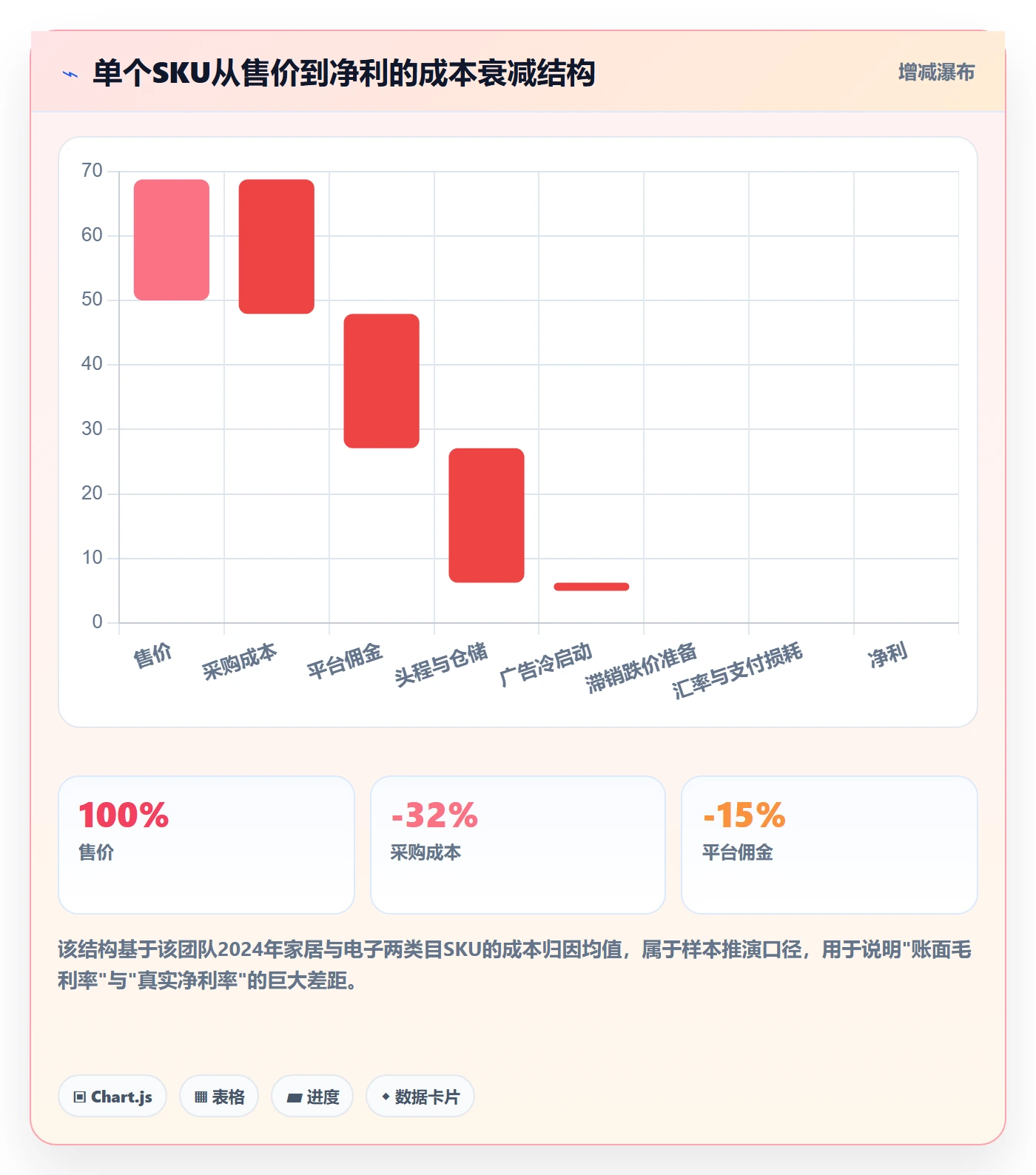 跨境电商运营怎么选？选品上新相关的多店经营判断标准
