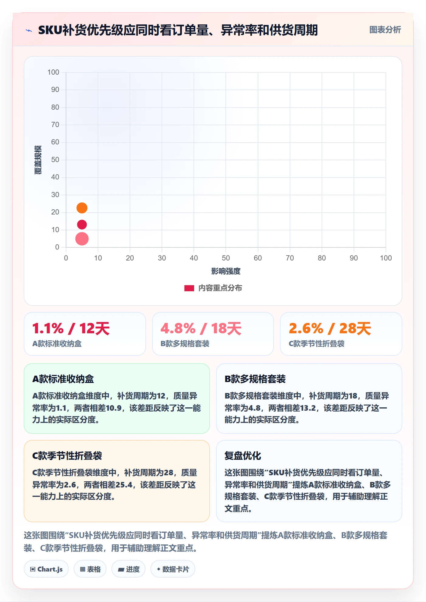temu运营框架：把全托管模式纳入落地案例