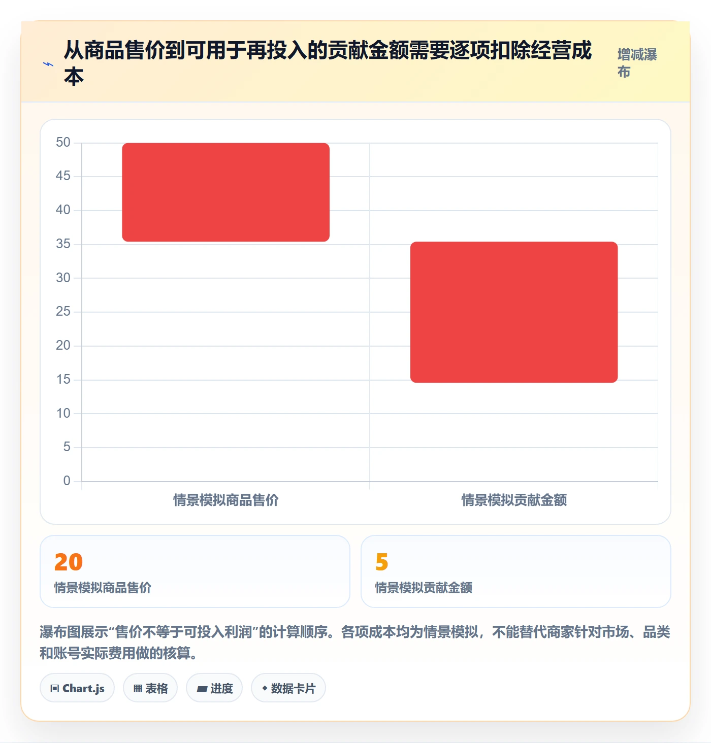 temu实用方法：围绕商品发布建立中小商家