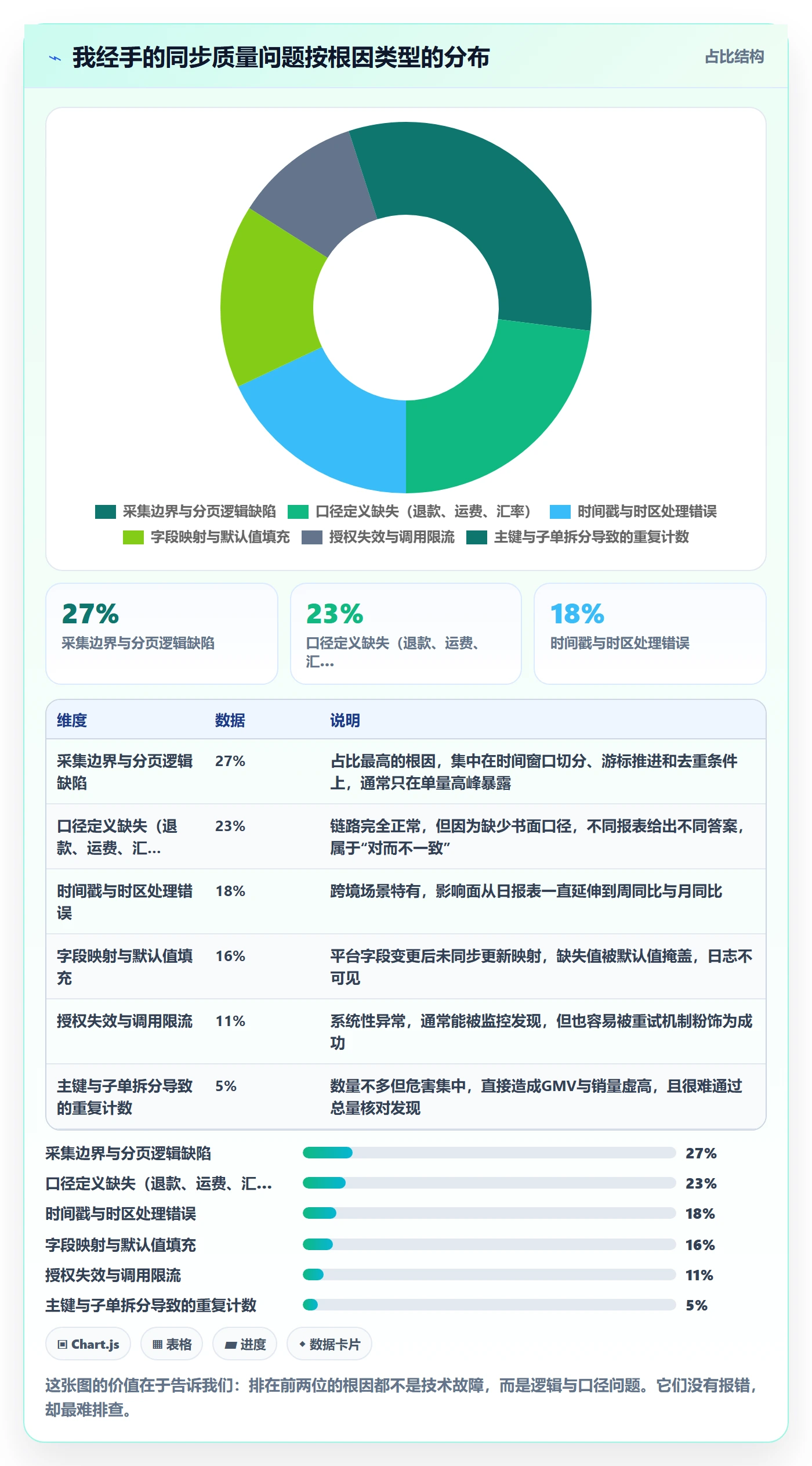 erp跨境电商检查方法：通过订单同步评估趋势观察质量