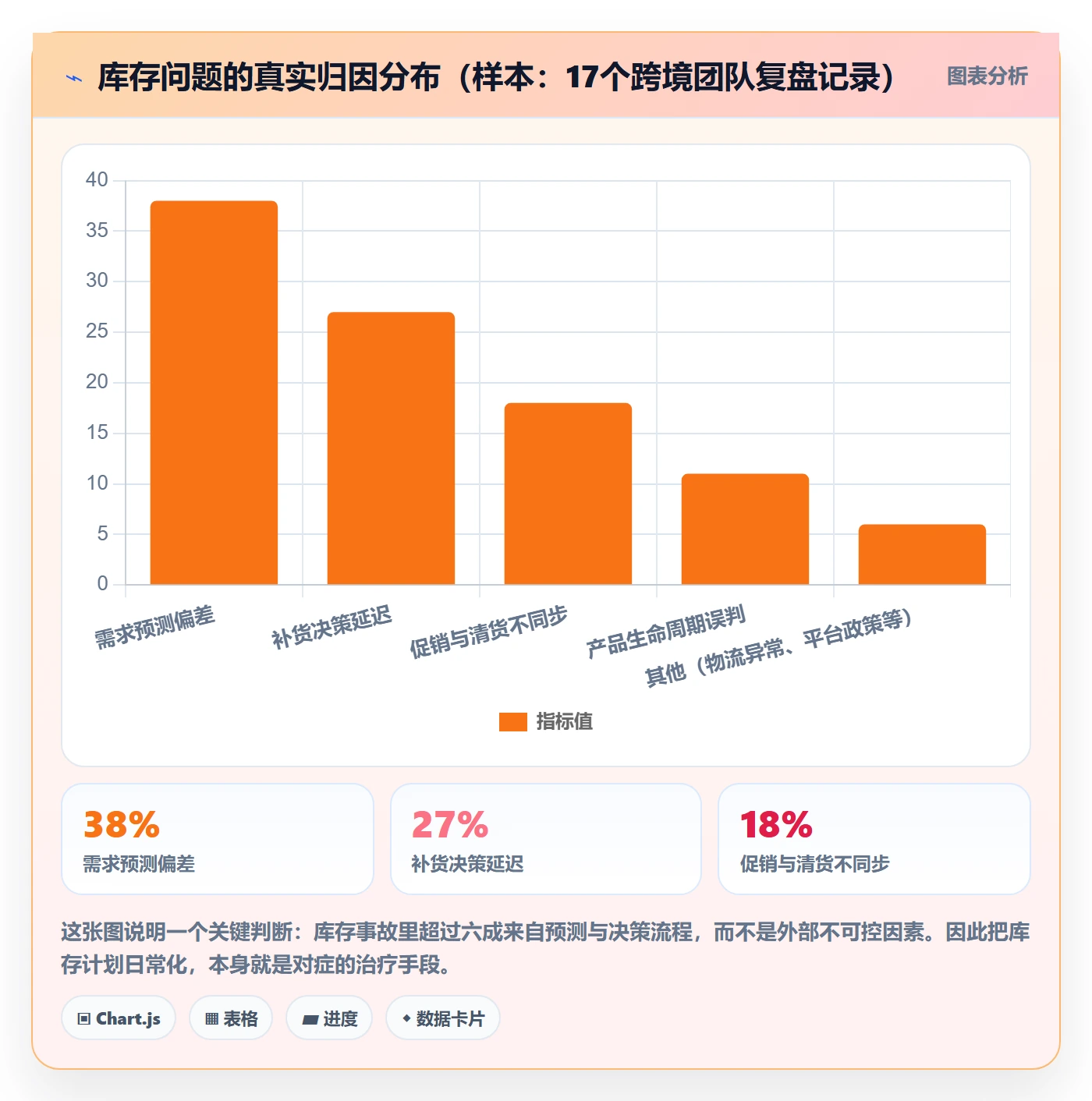 跨境电商运营运营框架：把库存计划纳入日常管理