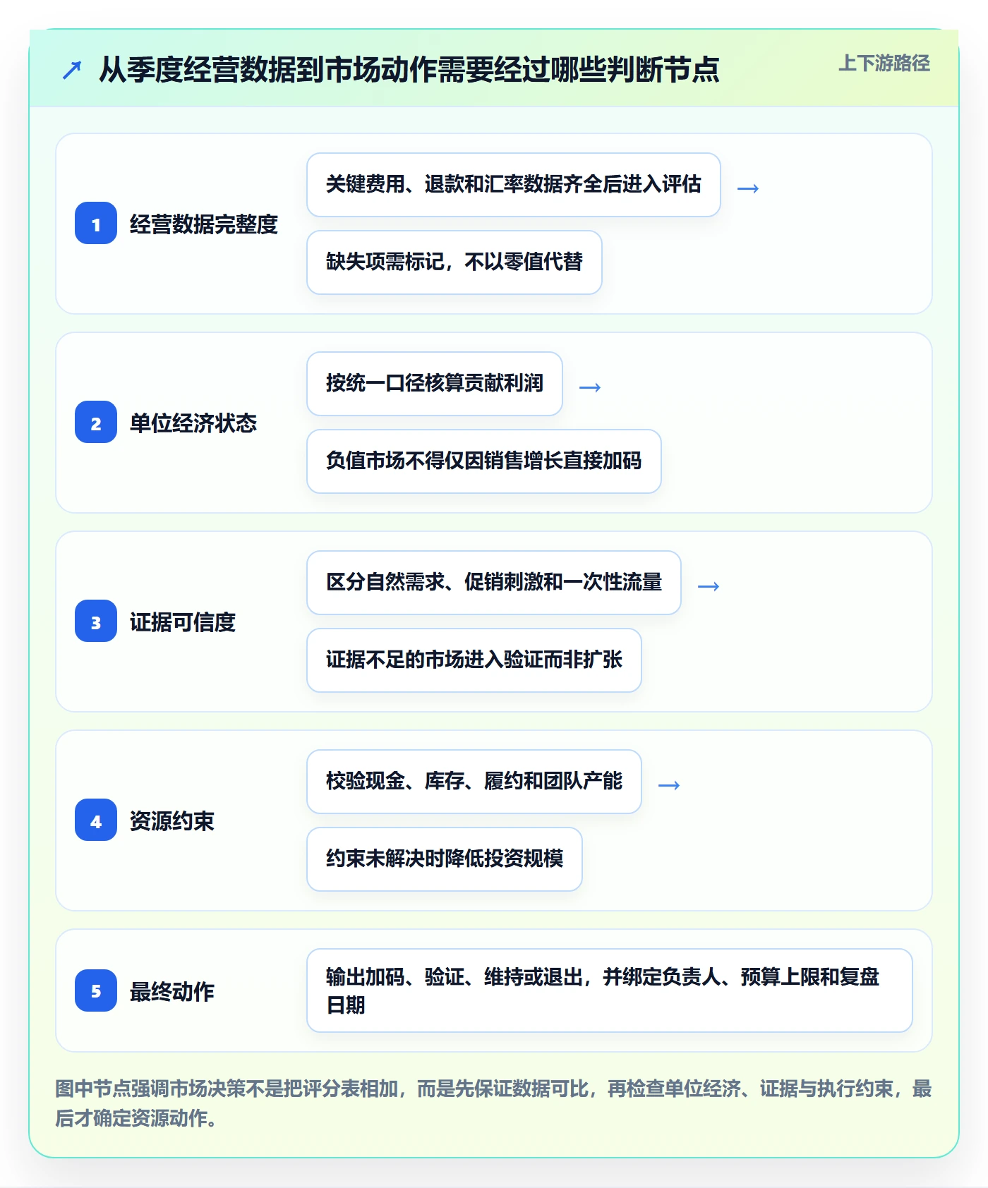 想做好跨境电商，先掌握季度复盘中的市场选择