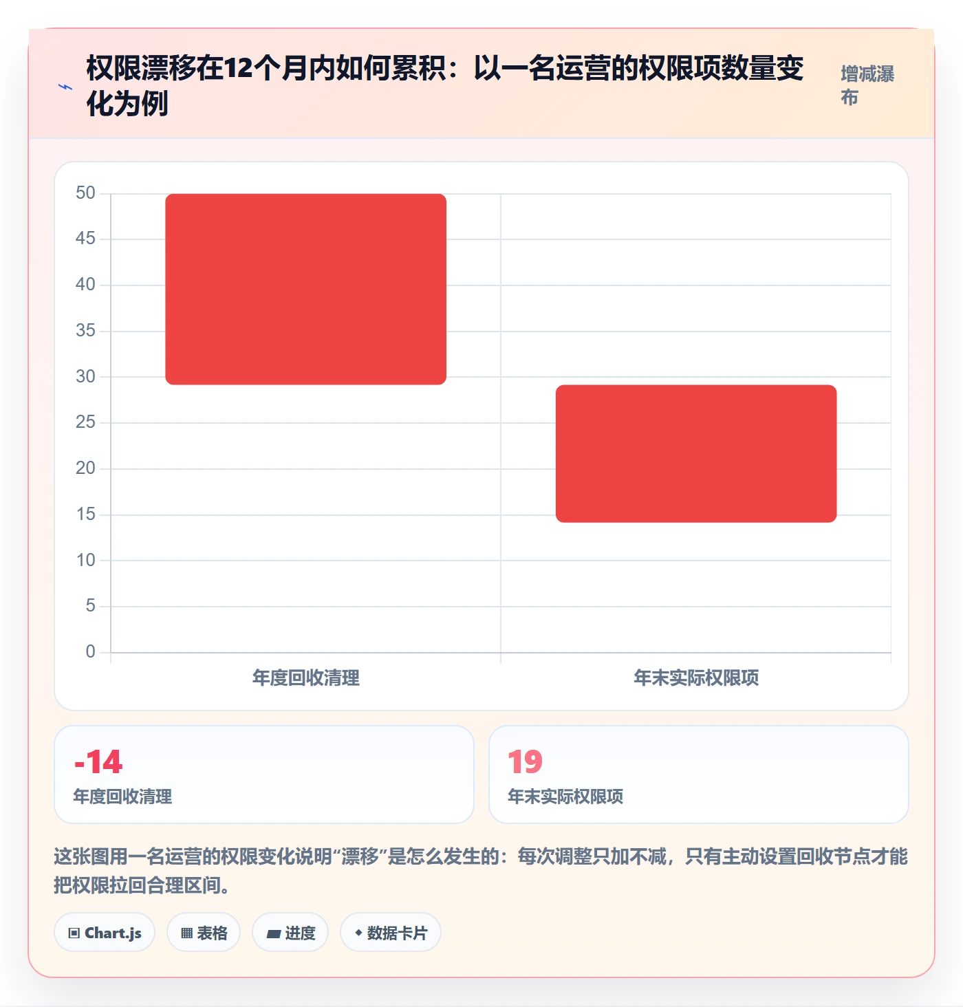 erp跨境电商落地清单：权限管理相关的选品策略事项