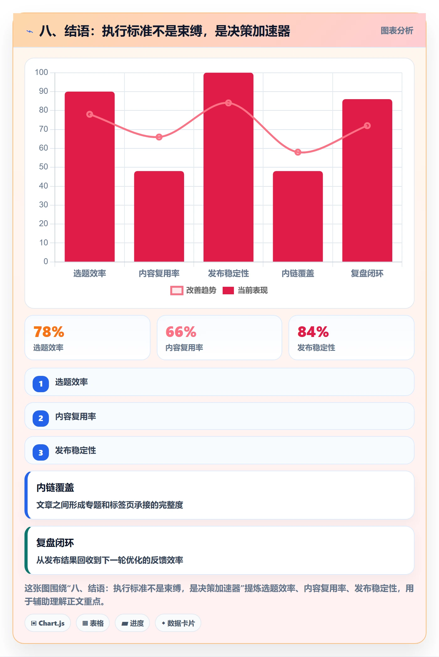 八、结语：执行标准不是束缚，是决策加速器