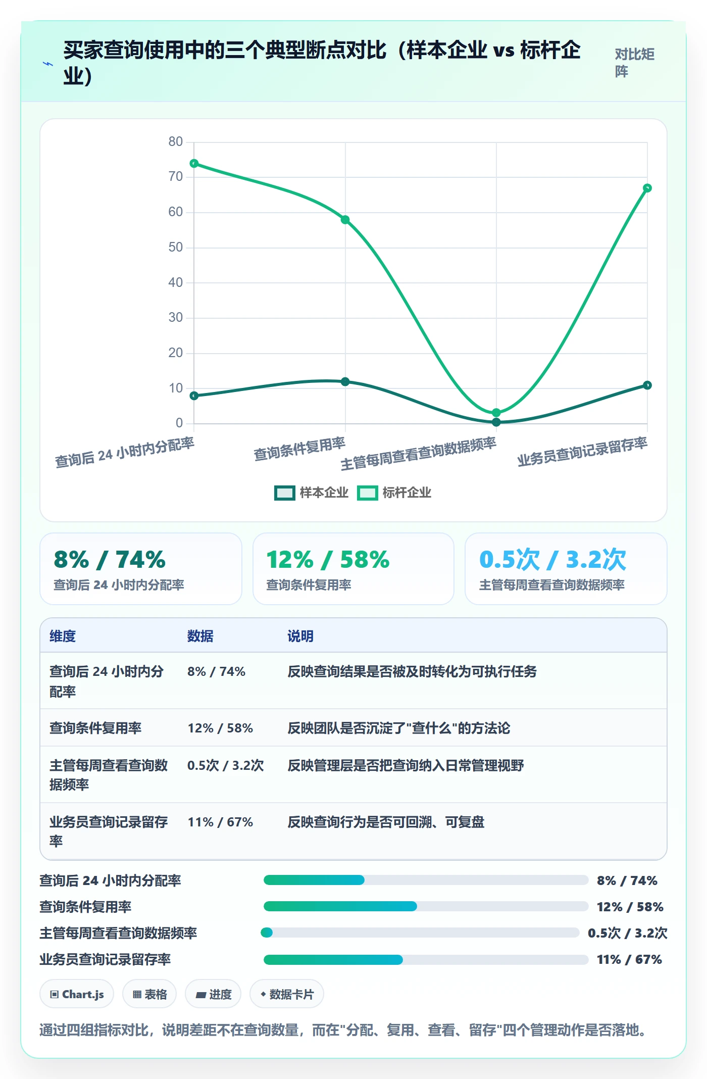 外贸数据分析平台应用思路：围绕买家查询拆解日常管理