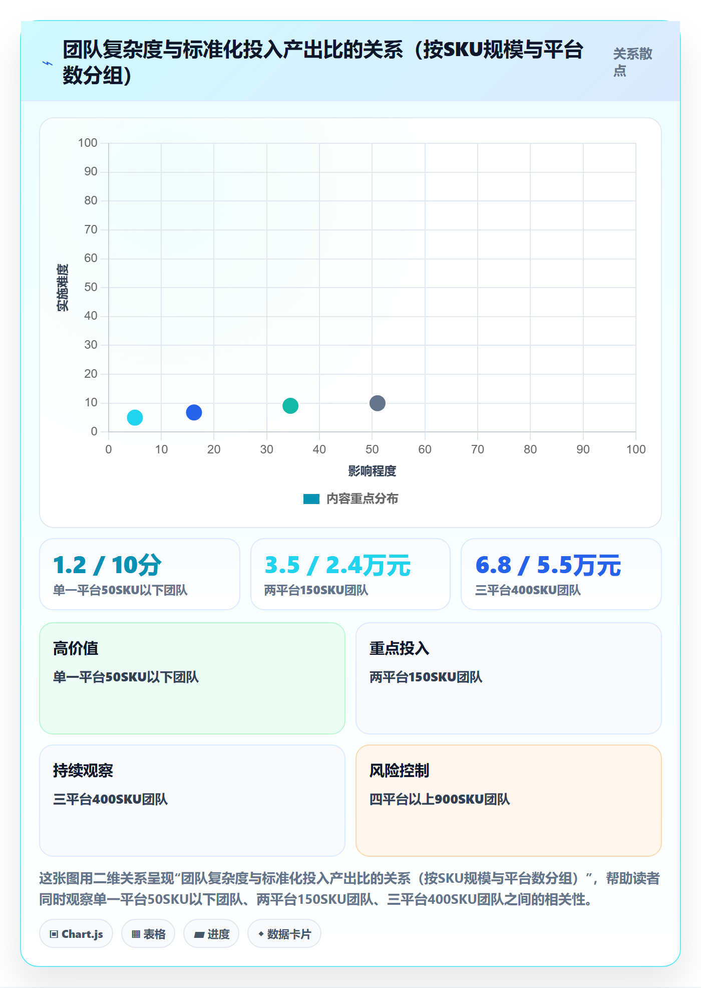 跨境电商运营场景解析：数据复盘中的标准化管理怎么处理