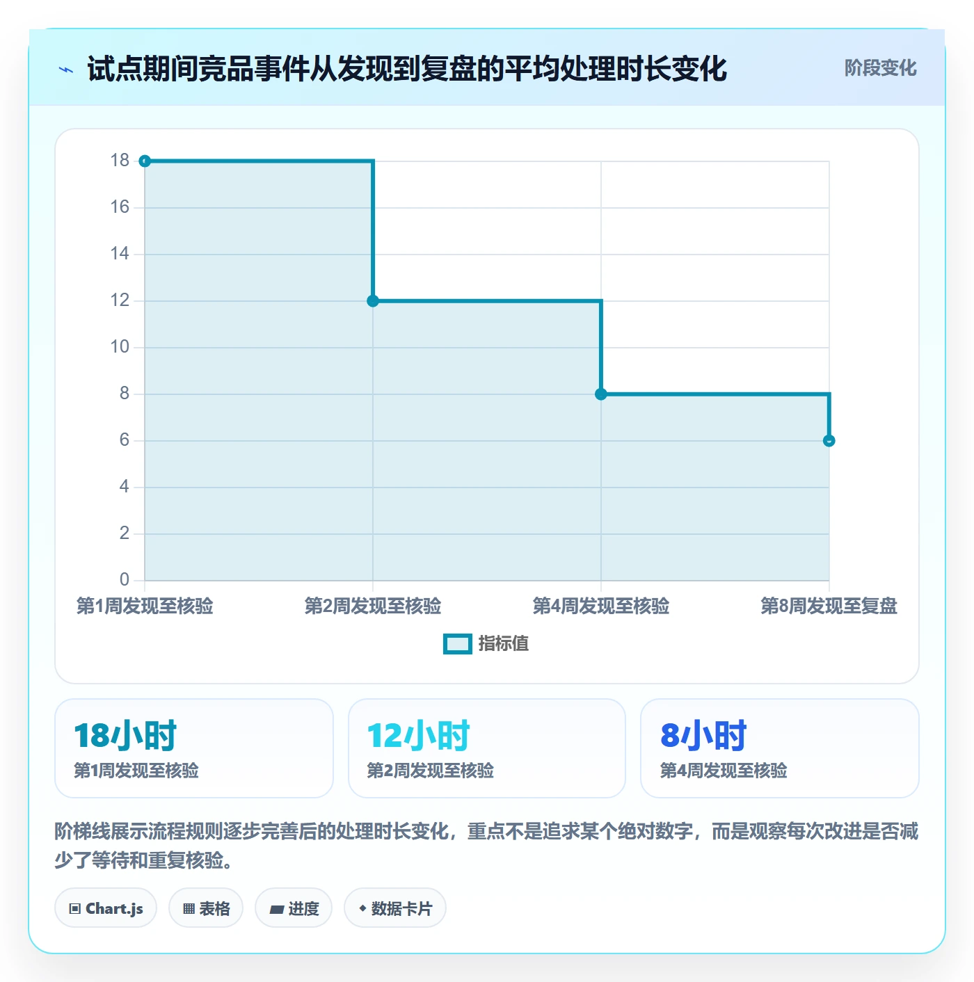 电商数据查询网站运营框架：把竞品数据纳入风险排查