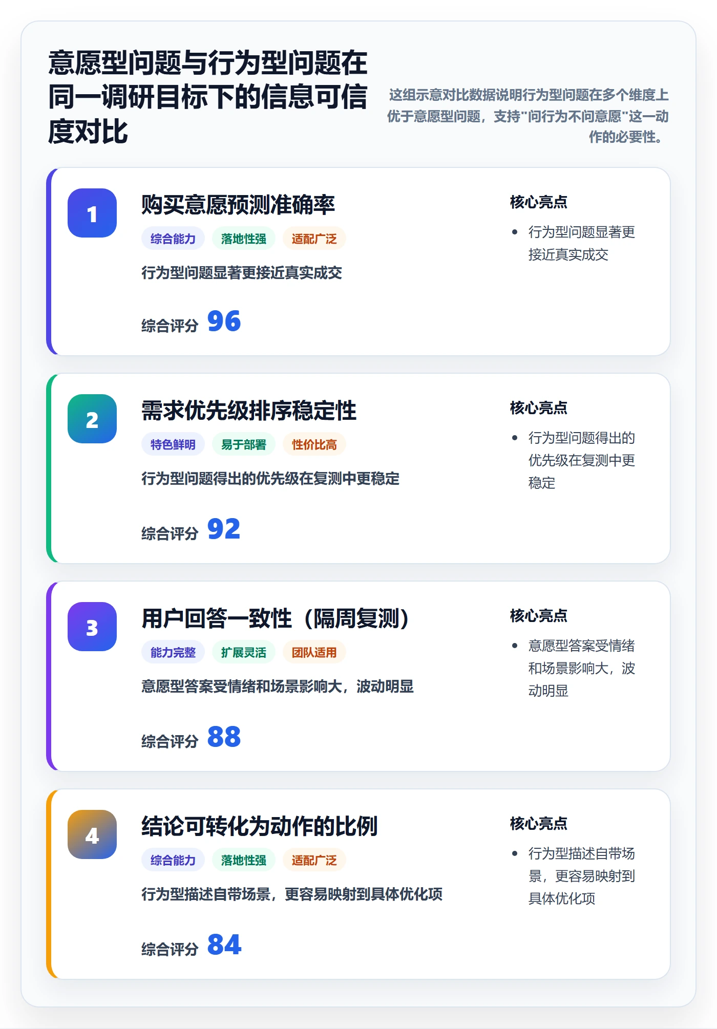 商品分析优化清单：用户评价与市场调研的关键动作
