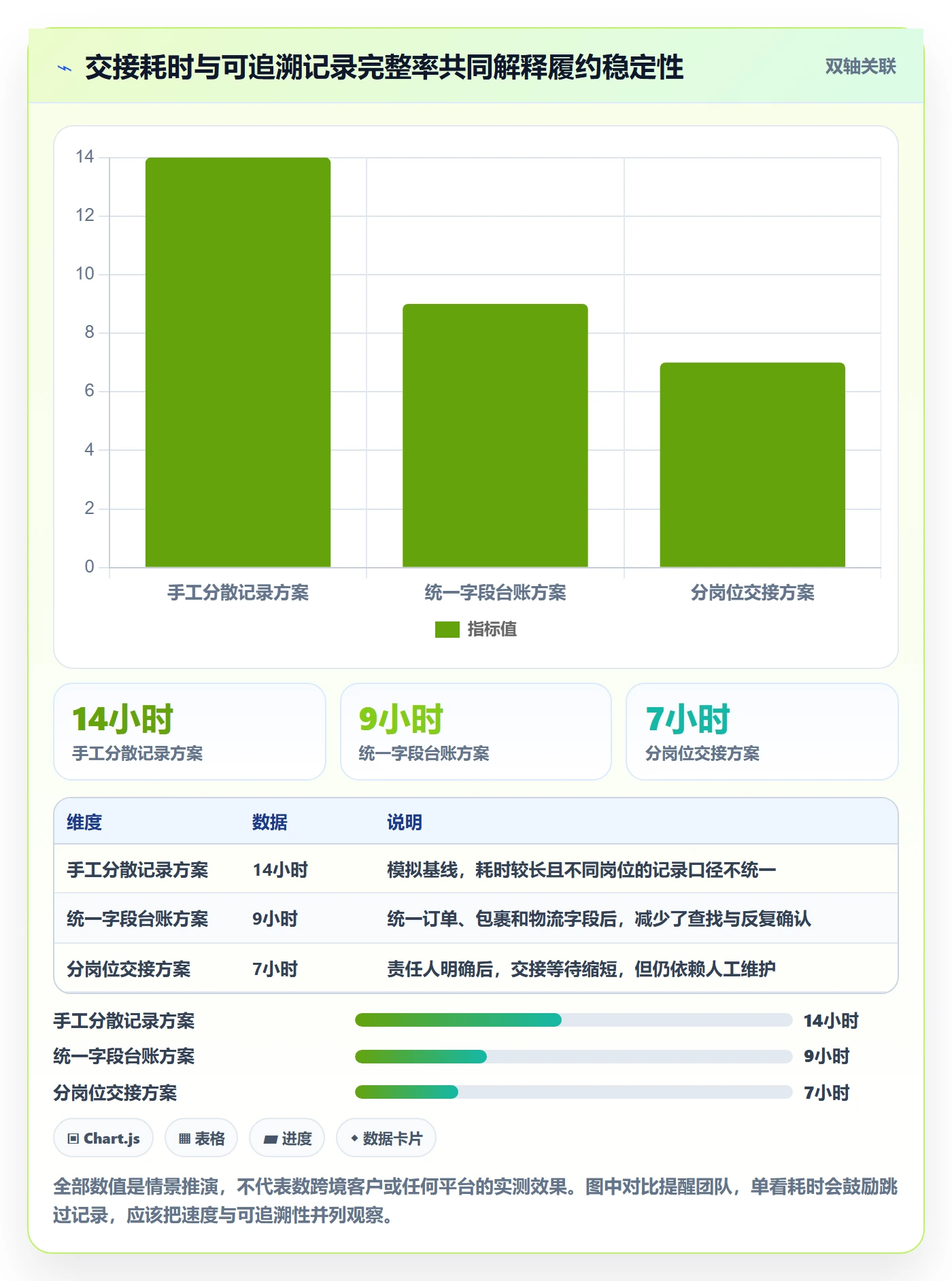 temu从0到1：履约物流的账号安全与操作要点