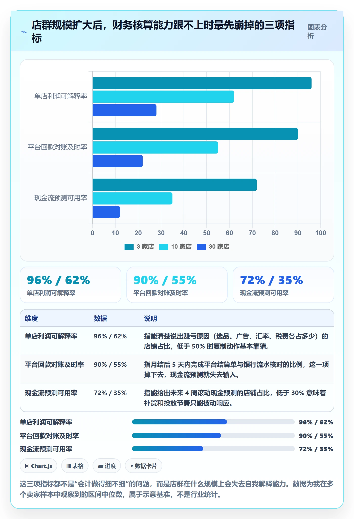 erp跨境电商业务拆解：财务核算为什么影响店群管理