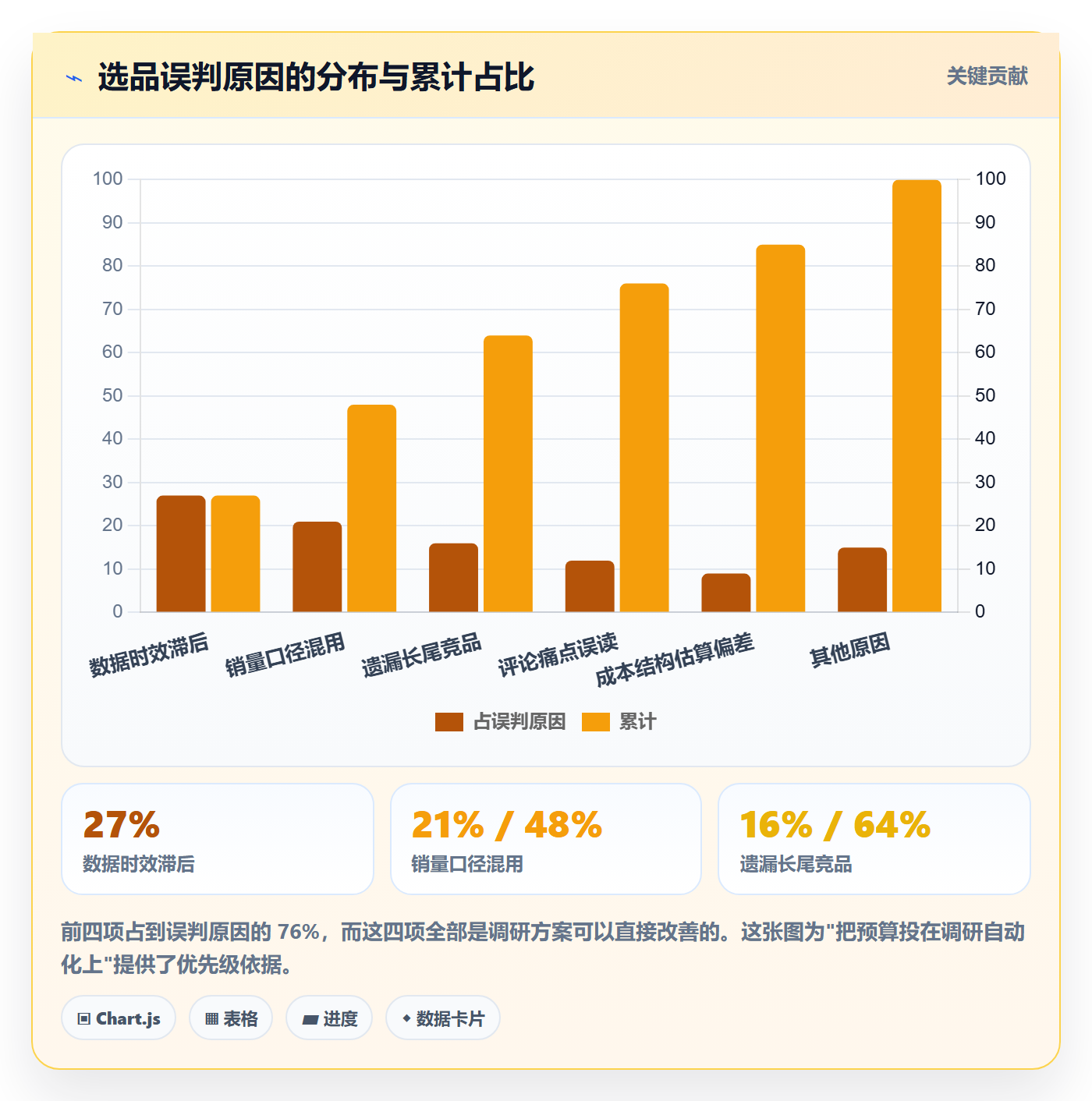 跨境电商运营怎么选？市场调研相关的自动化方案判断标准