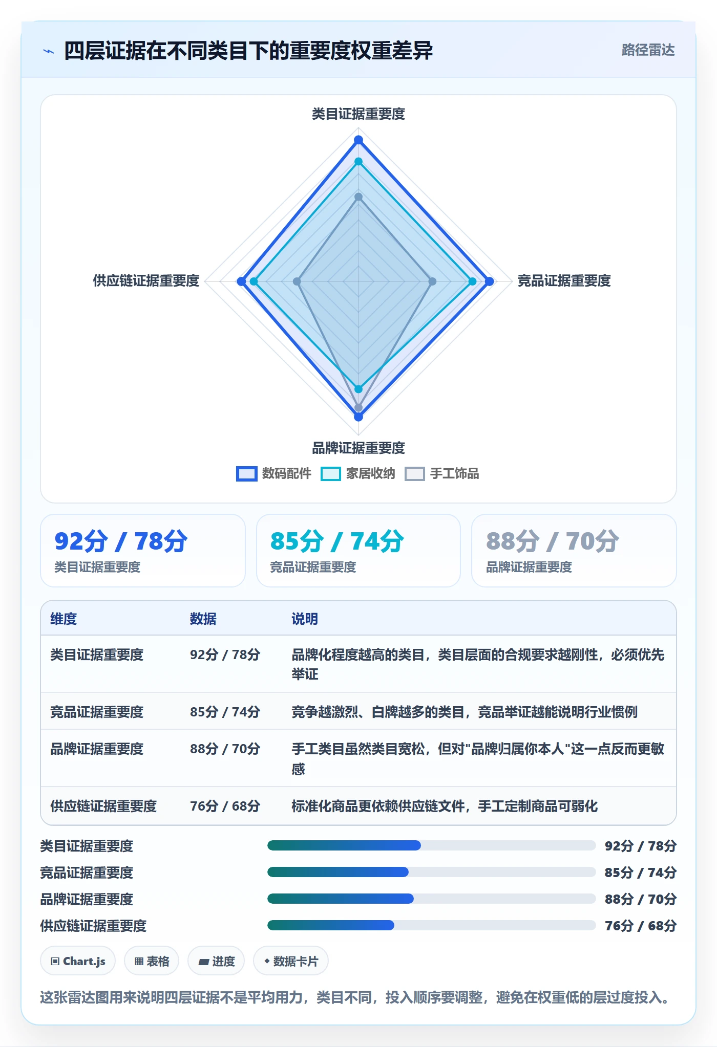UPC码场景解析：豁免申请中的市场调研怎么处理