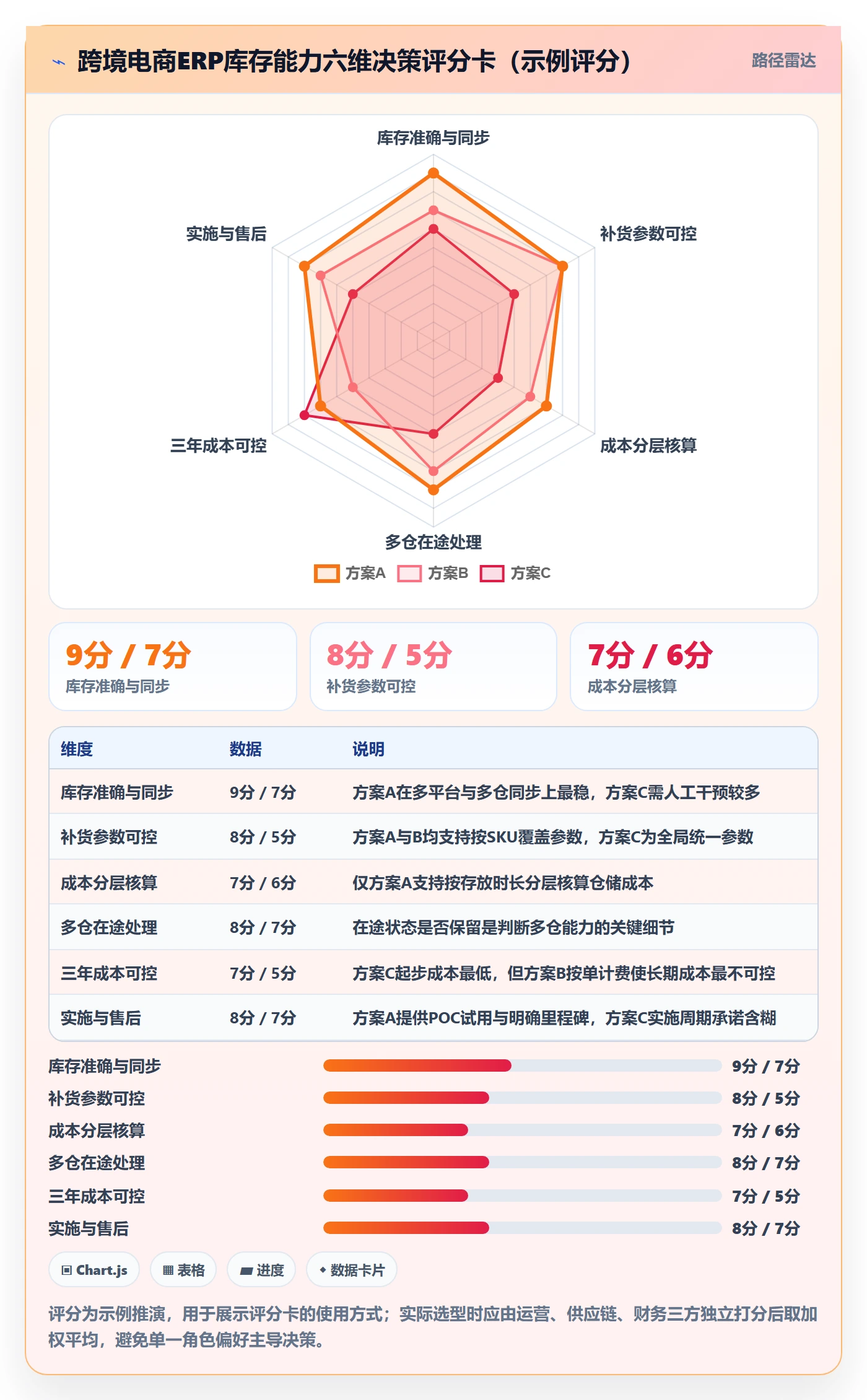 erp跨境电商怎么选？库存管理相关的选品策略判断标准