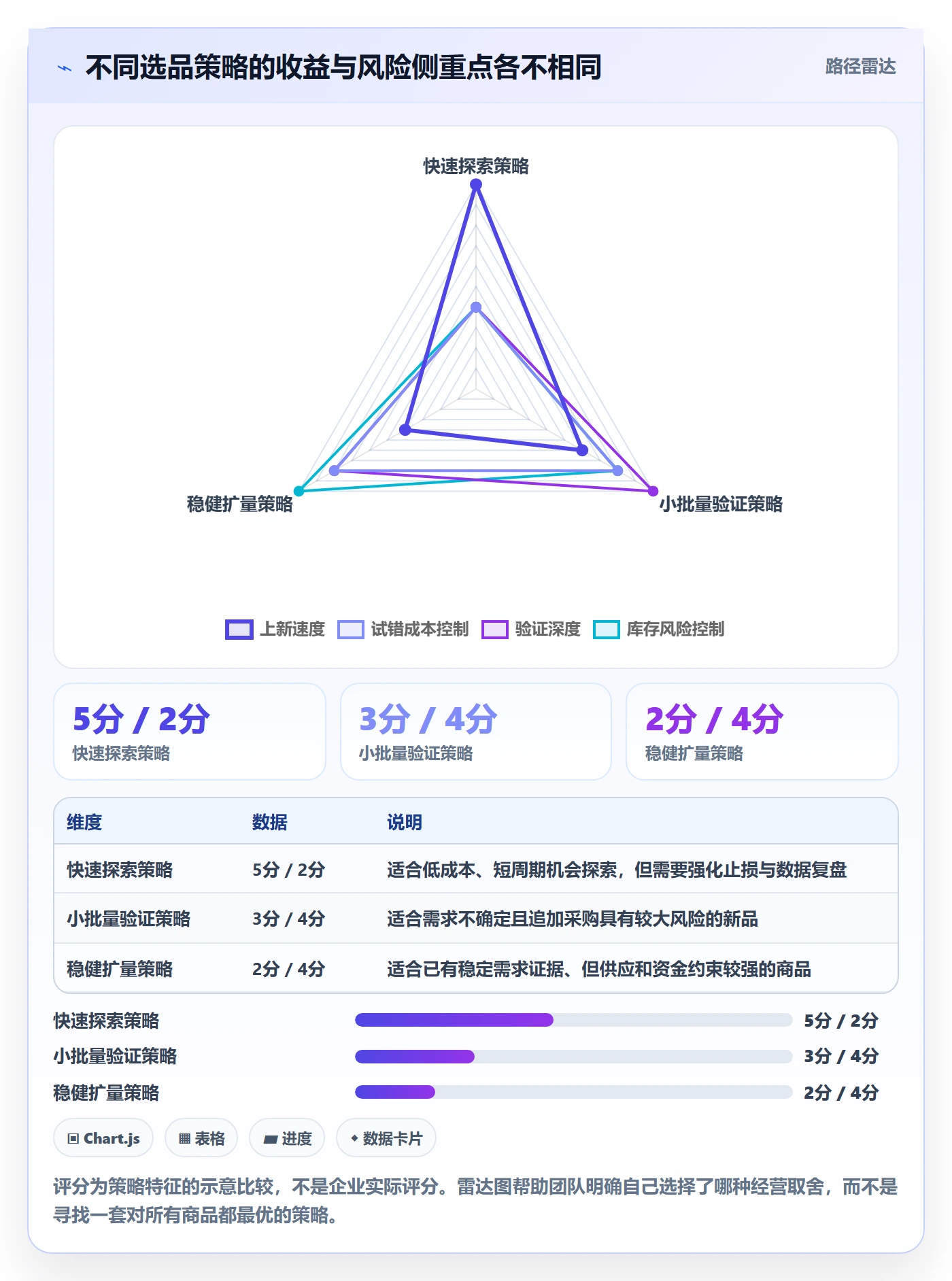 跨境电商问题诊断：选品策略如何用绩效考核改进