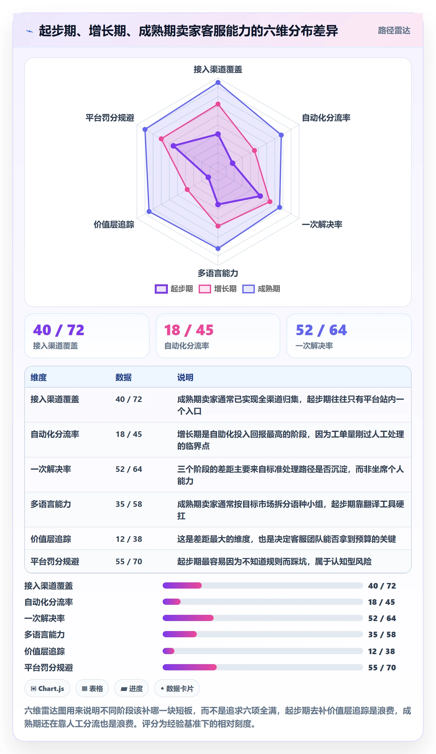 跨境电商运营数据复盘全解析：重点看懂客户服务