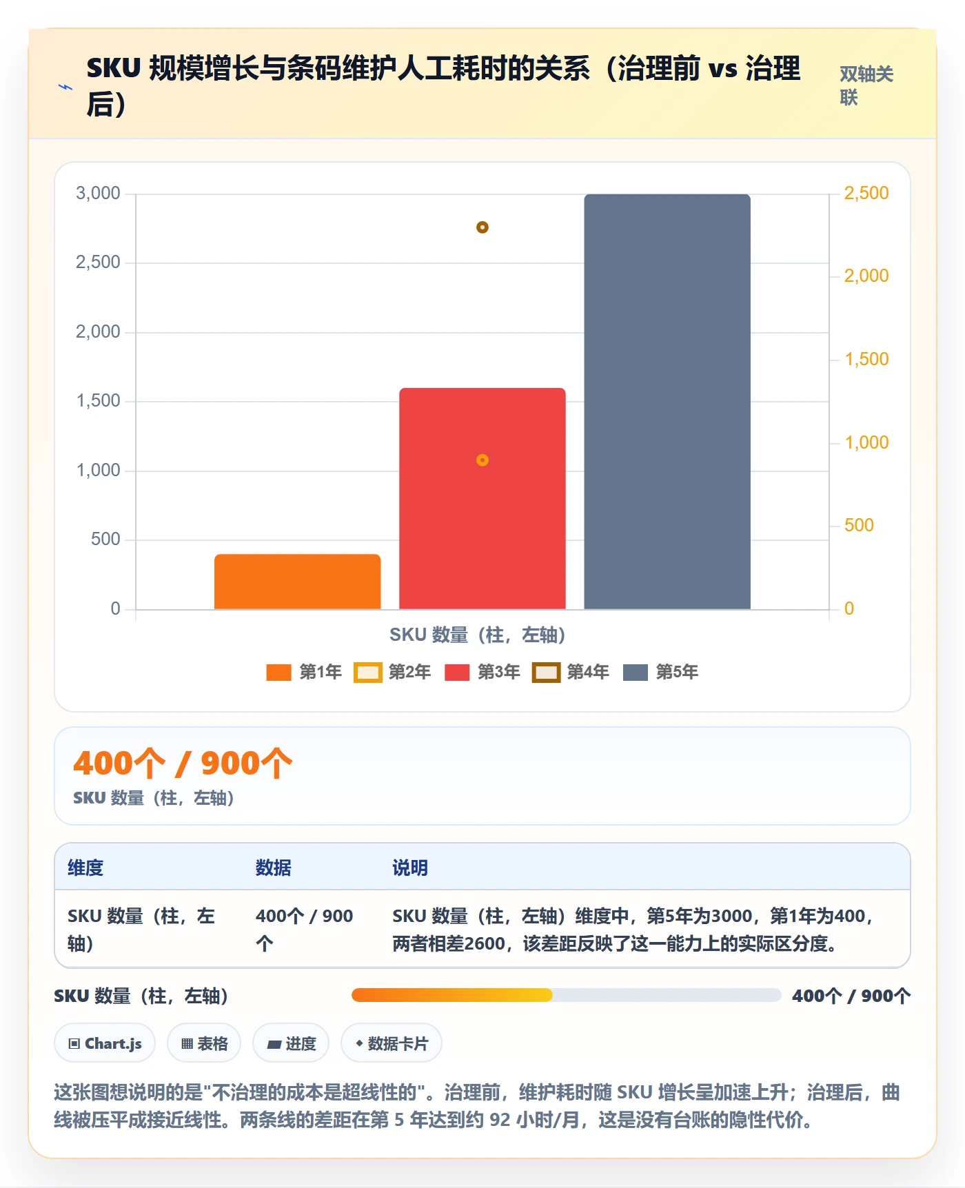 UPC码优化清单：GS1注册与增长策略的关键动作