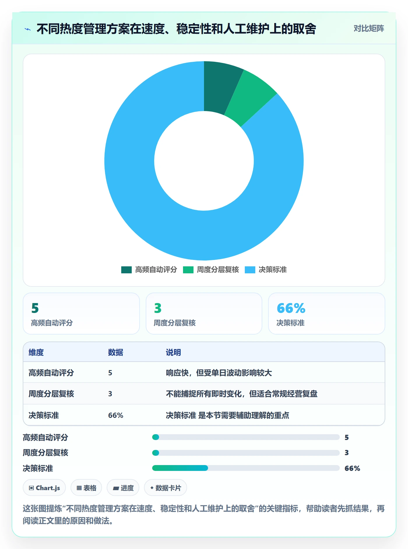电商数据查询网站实践指南：商品热度的标准化管理怎样更有效