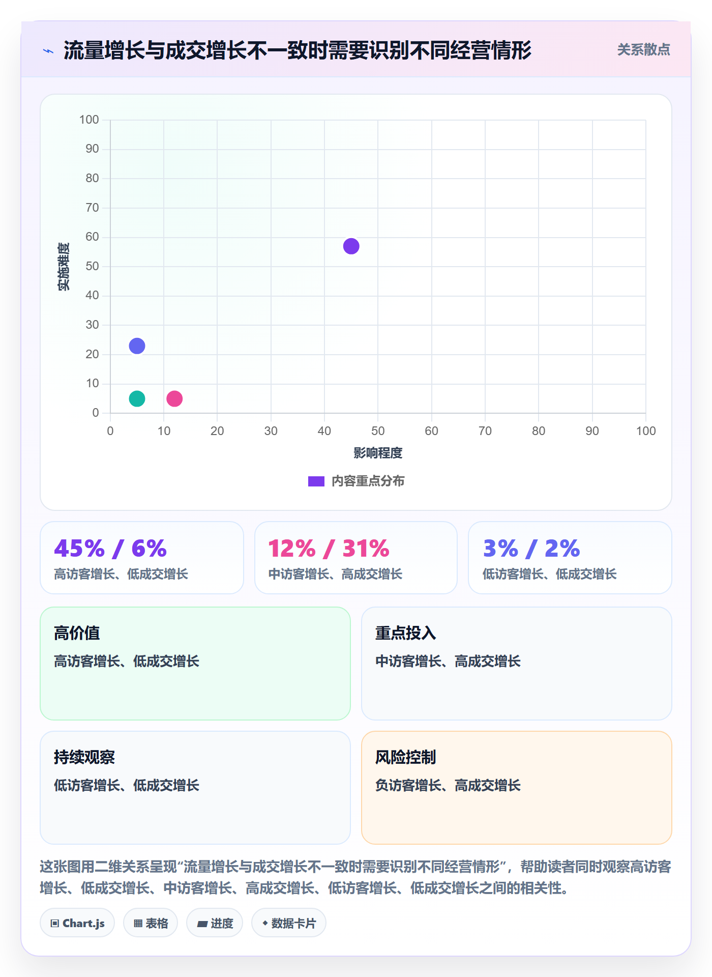 电商数据查询网站应用思路：围绕商品热度拆解标准化管理
