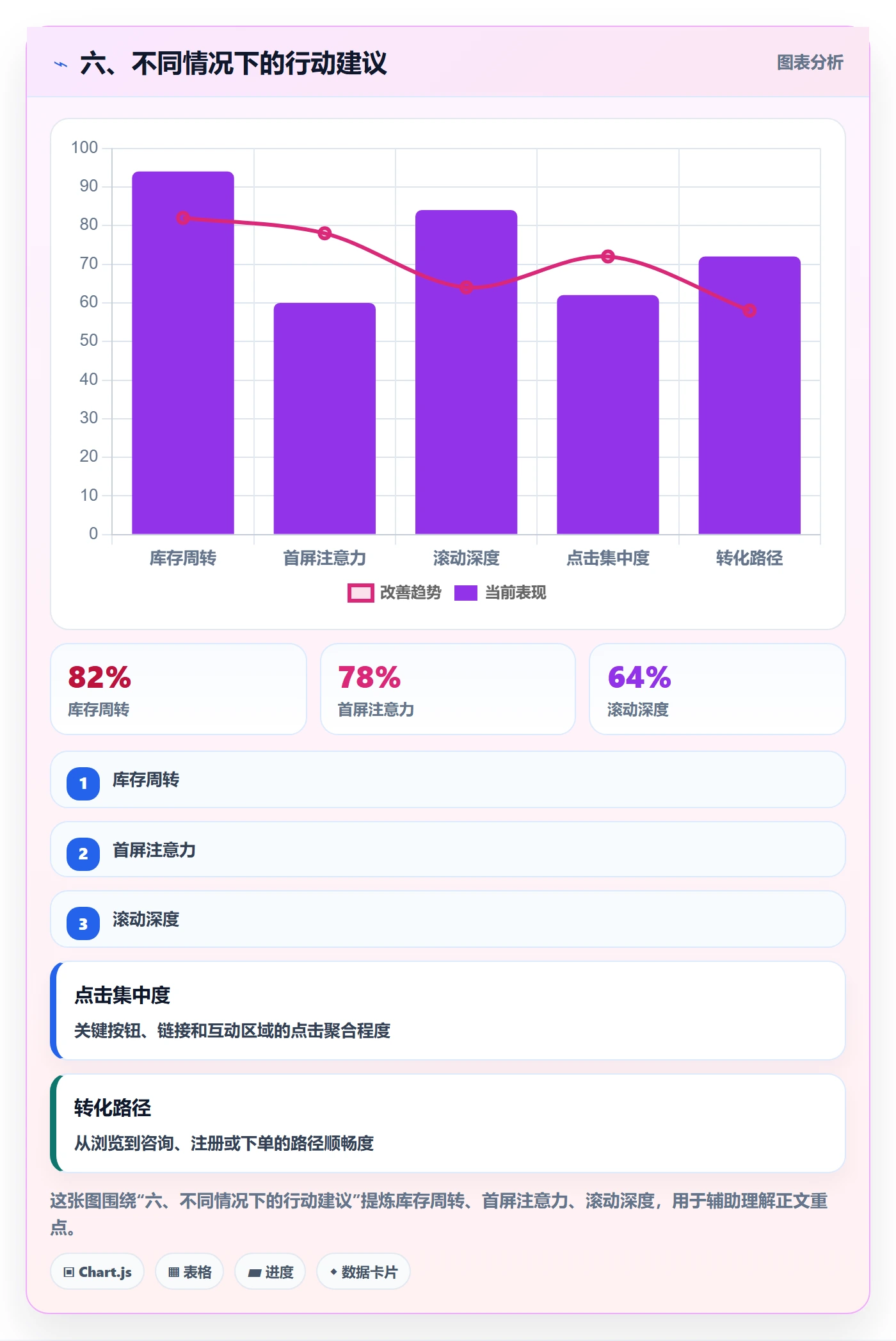 六、不同情况下的行动建议