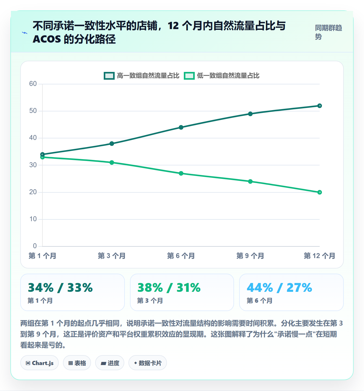 跨境电商运营执行标准：转化优化环节如何体现跨境物流