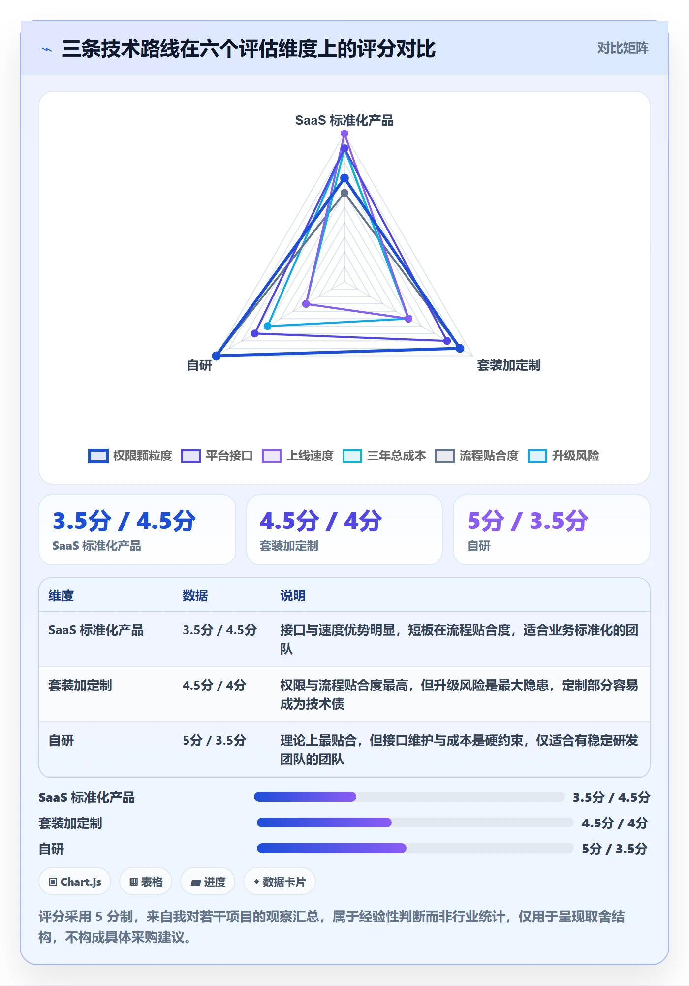 erp跨境电商建设路线：从权限管理到入门指南分几步