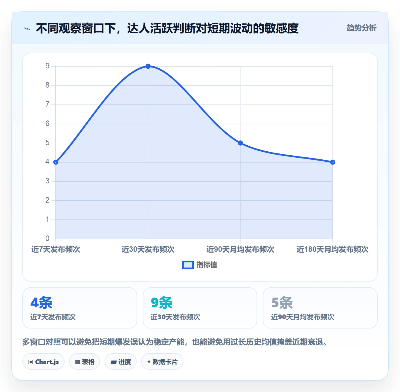电商数据查询网站怎么选？达人数据相关的风险排查判断标准