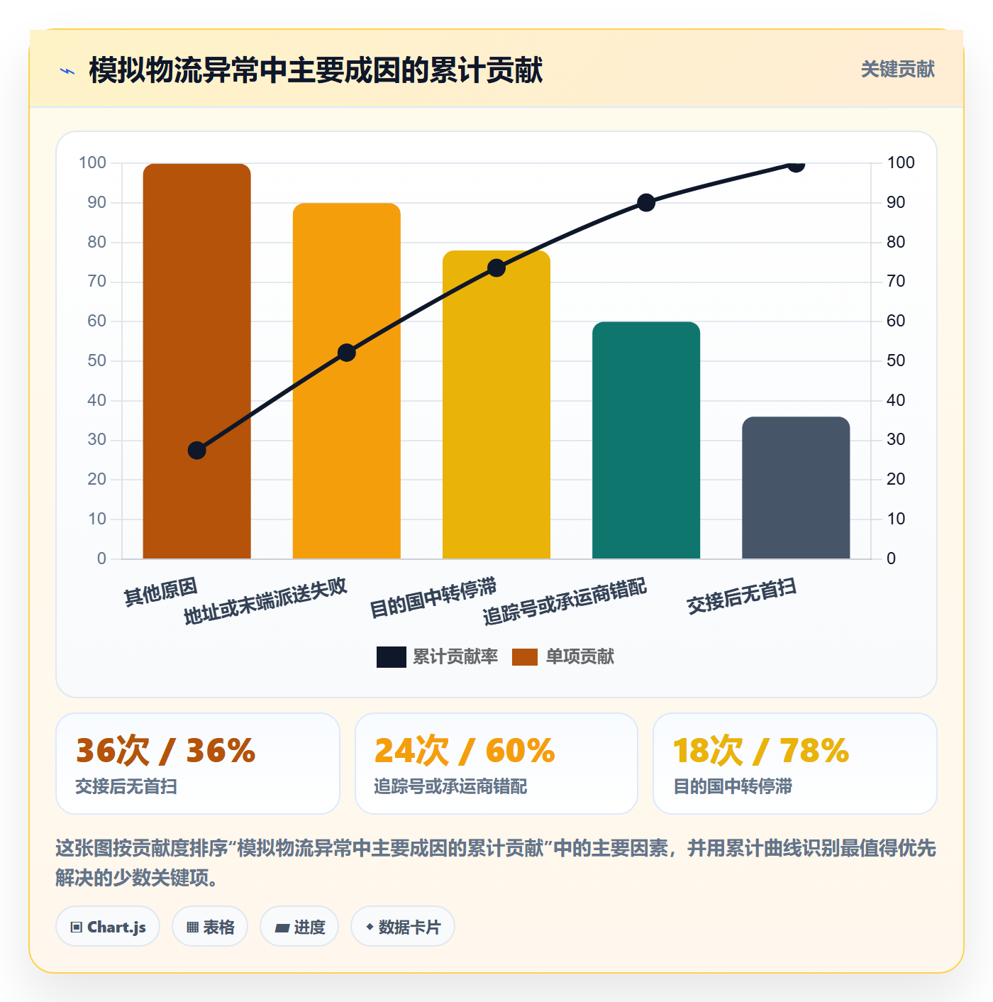 跨境电商实施路径：跨境物流如何完成平台规则