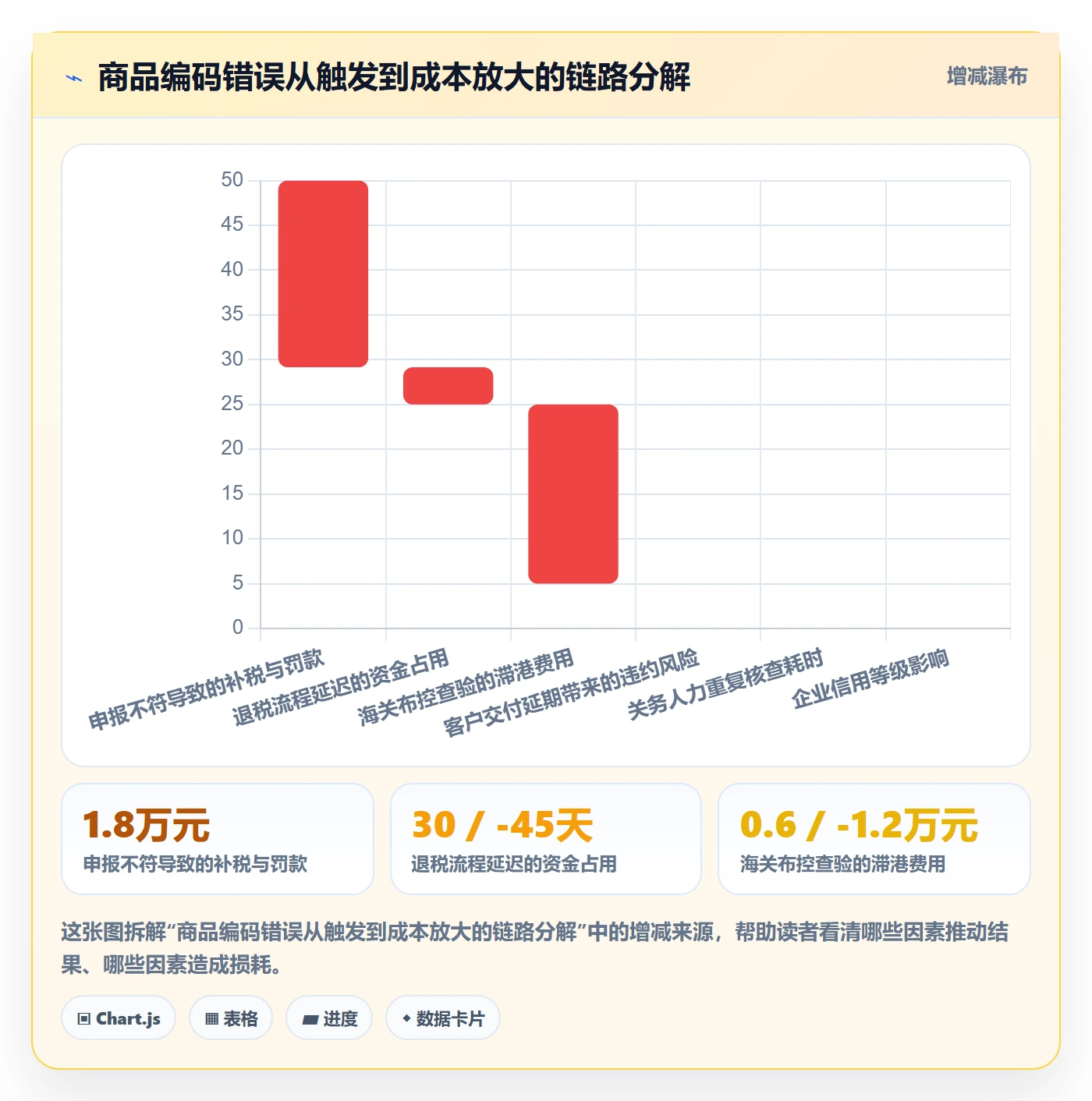 外贸数据分析平台执行标准：商品编码环节如何体现合规管理