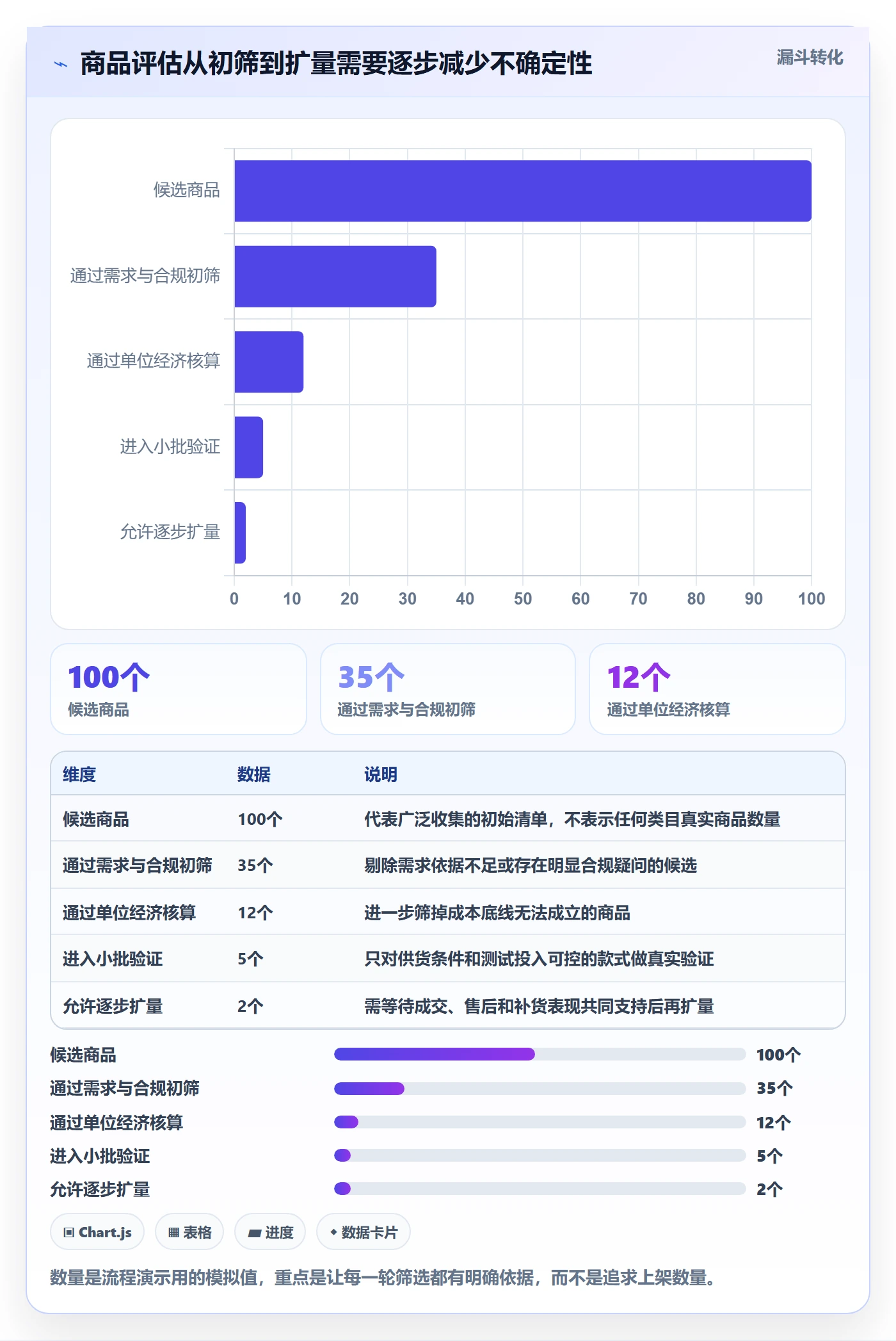 temu场景解析：选品定价中的中小商家怎么处理
