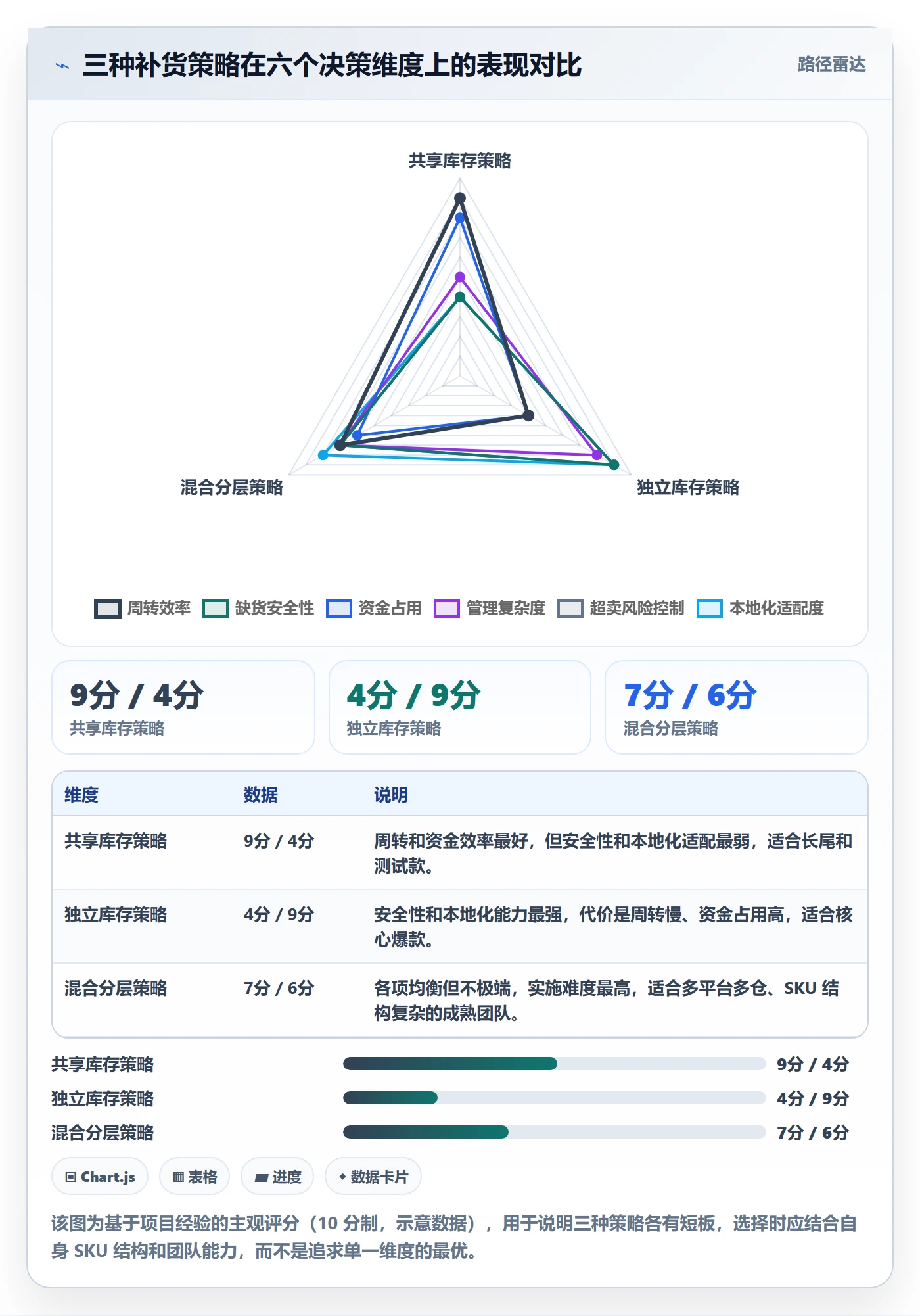 erp跨境电商本地化运营全解析：重点看懂采购补货