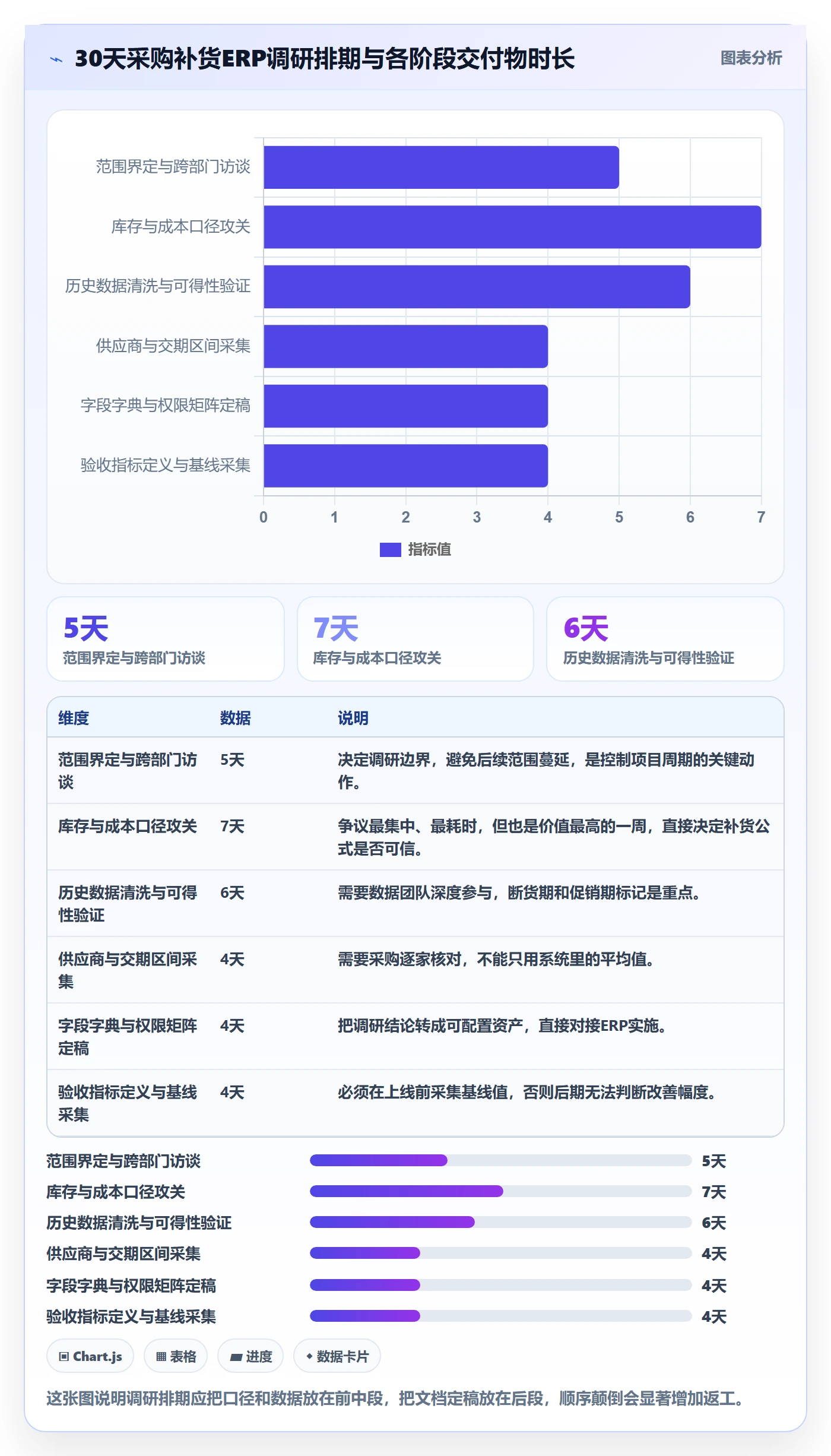 erp跨境电商落地清单：采购补货相关的市场调研事项