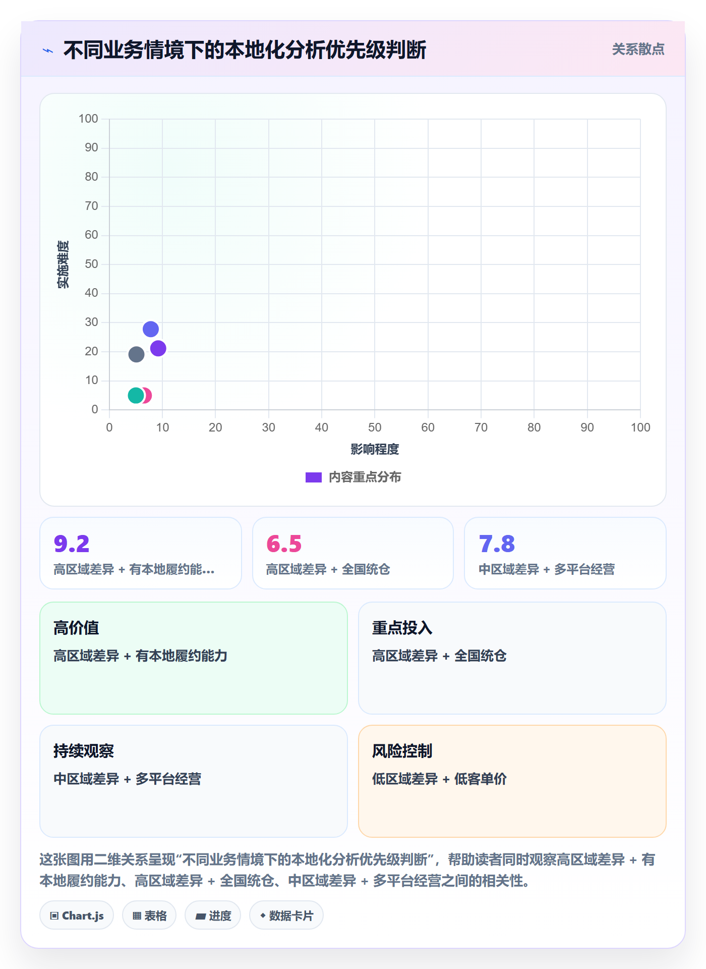 商品分析怎么优化？先从销量趋势的本地化运营入手