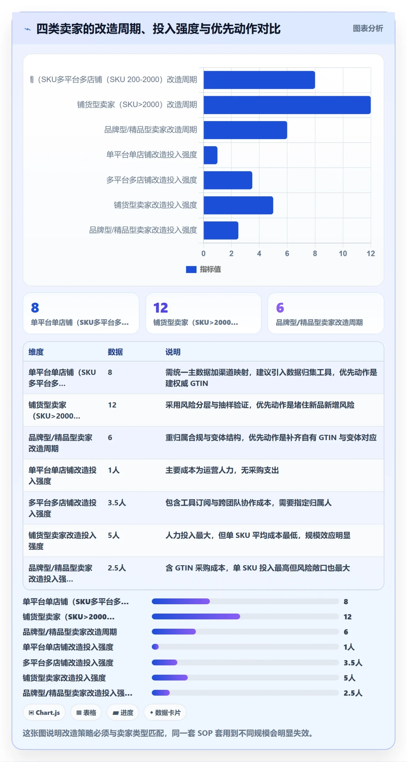 UPC码改造重点：从商品绑定推进平台规则