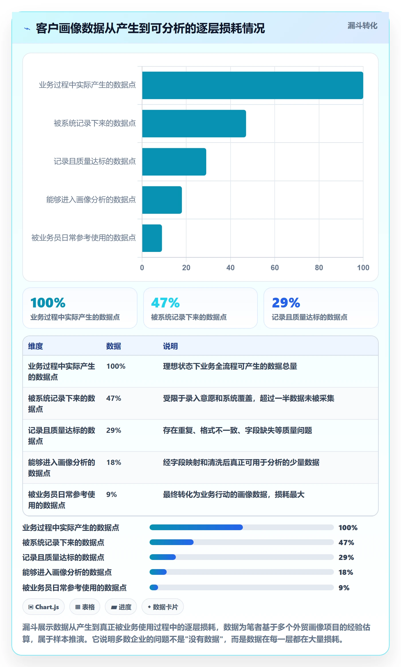 外贸数据分析平台落地案例：客户画像从哪里开始