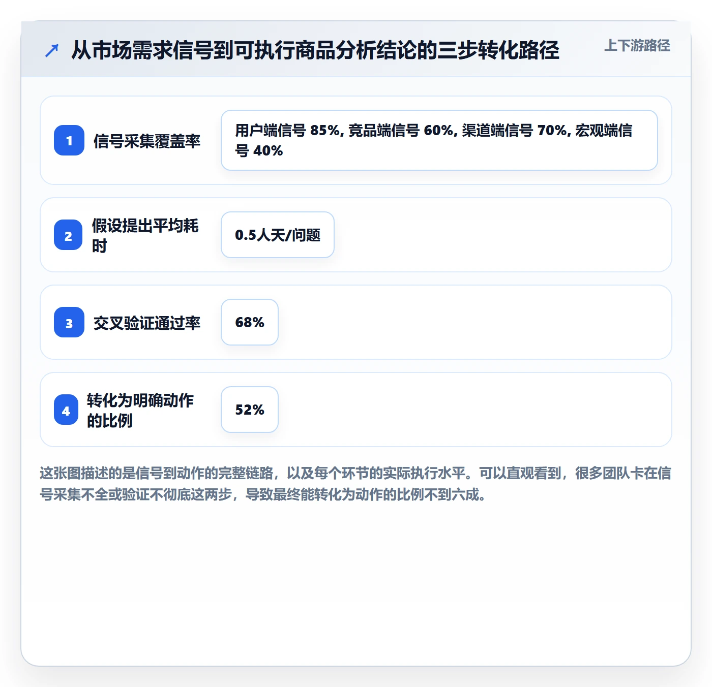 商品分析使用技巧：市场需求对应的指标体系方法