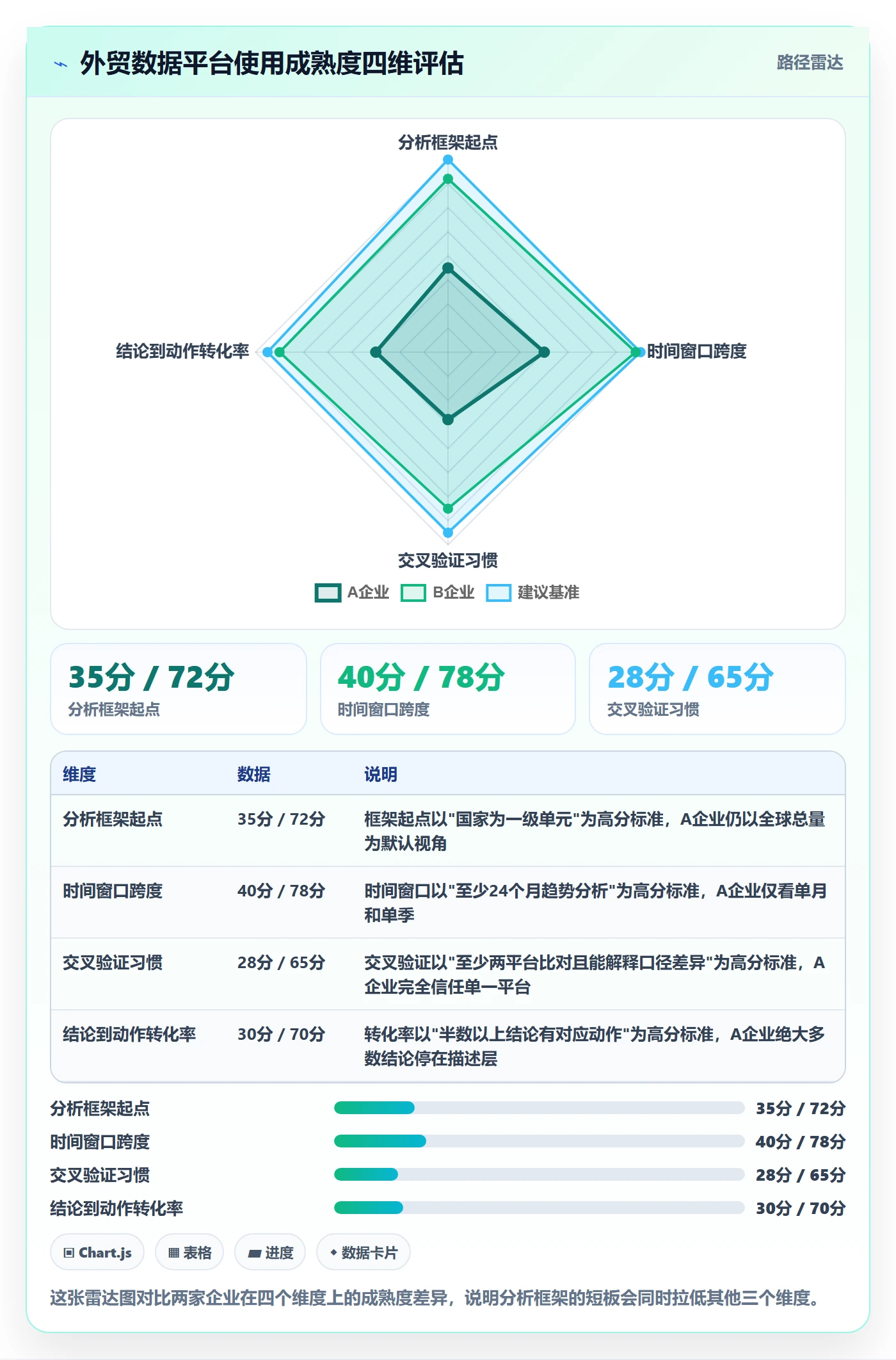 外贸数据分析平台怎么优化？先从国家市场的常见误区入手